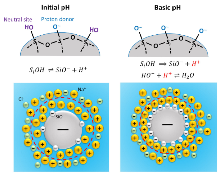 Powders 02 00001 g009