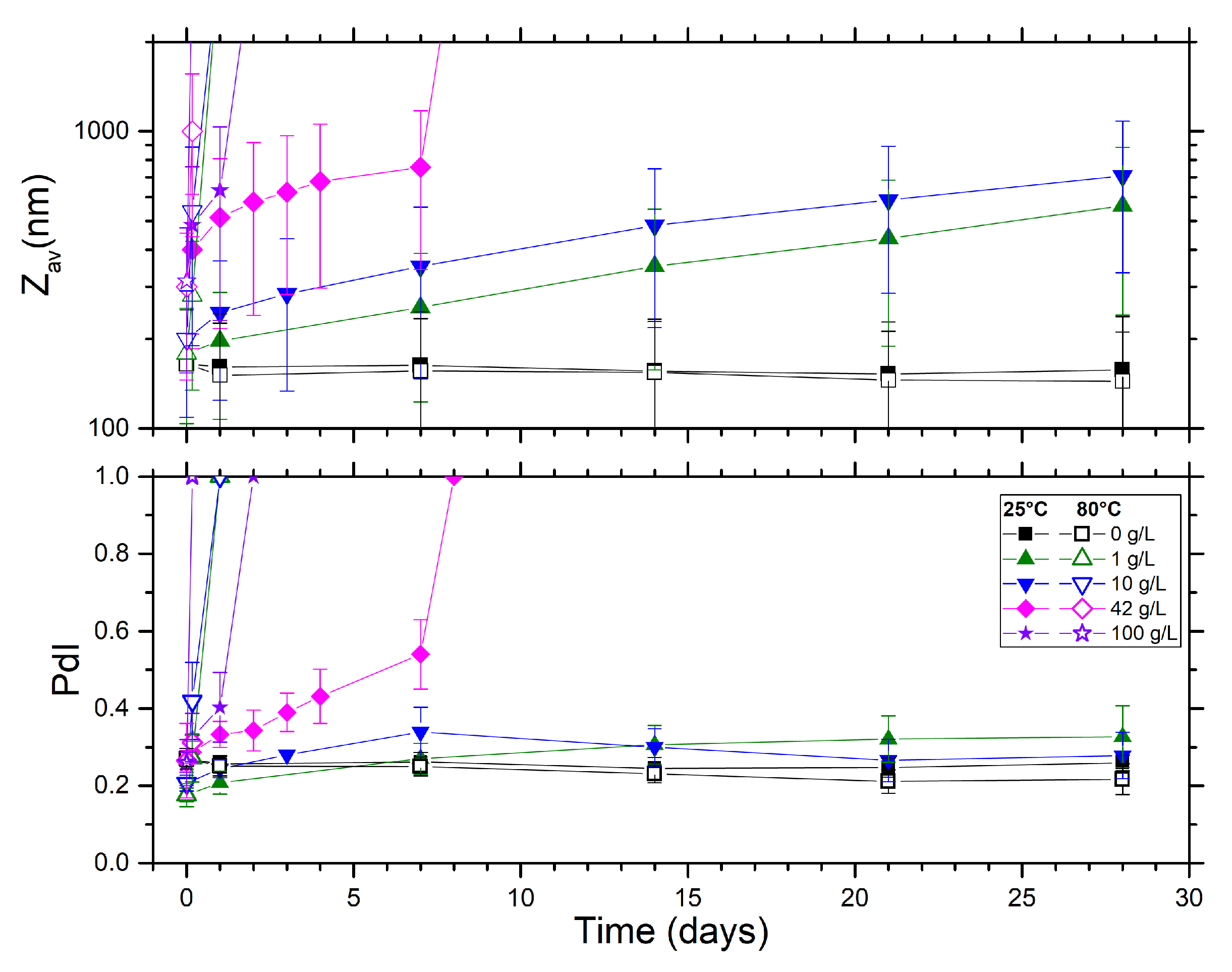 Powders 02 00001 g0a5
