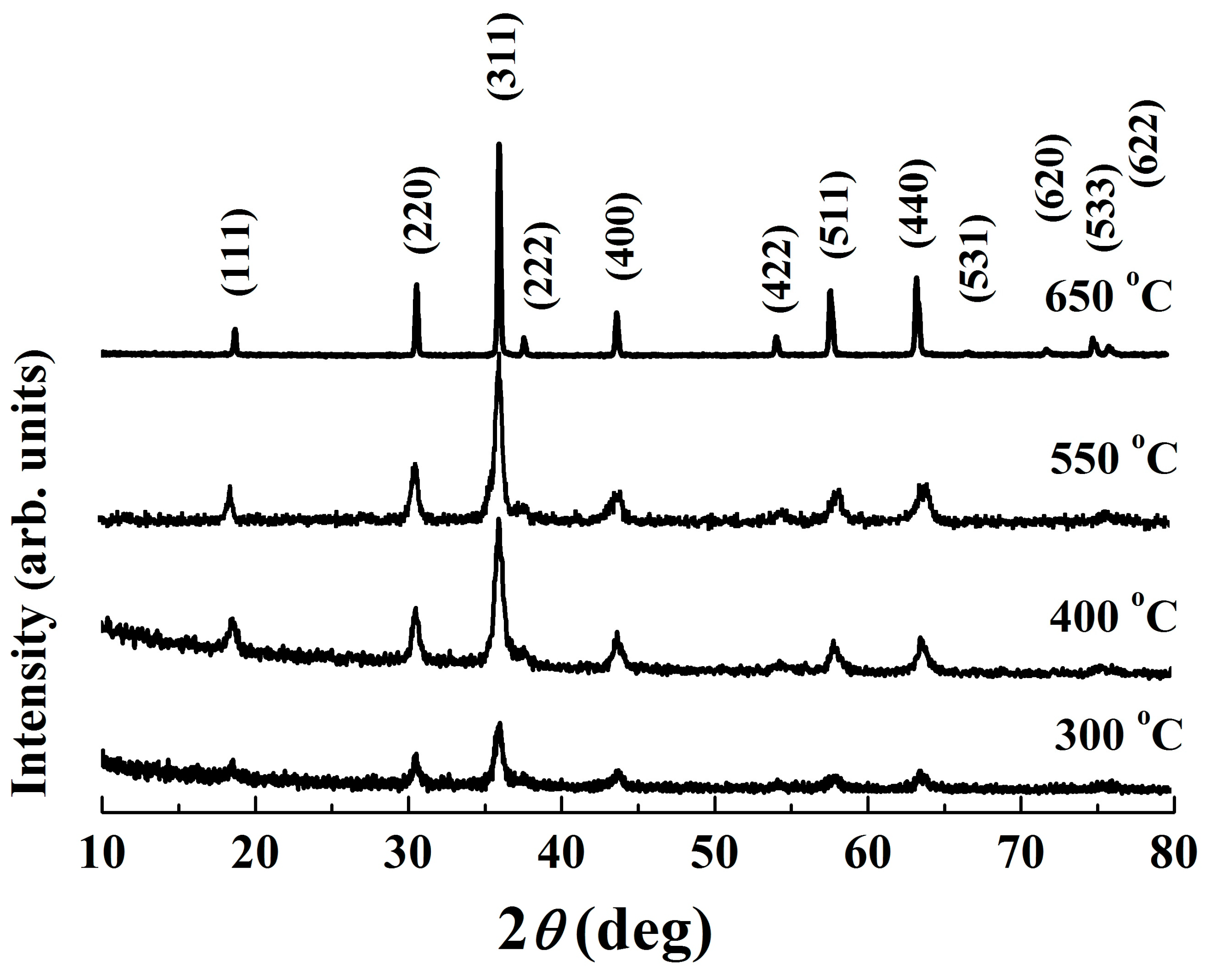 Powders 02 00004 g003 Powders 02 00004 g003