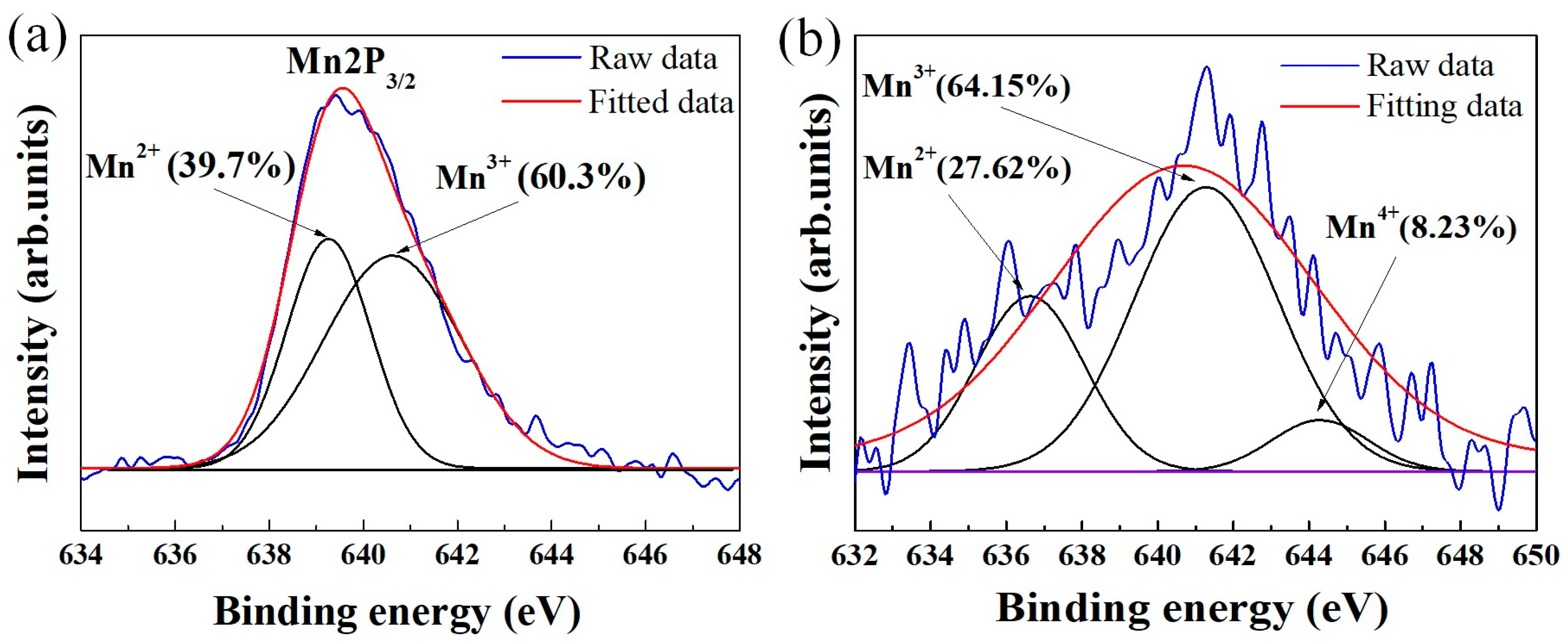 Powders 02 00004 g004 Powders 02 00004 g004