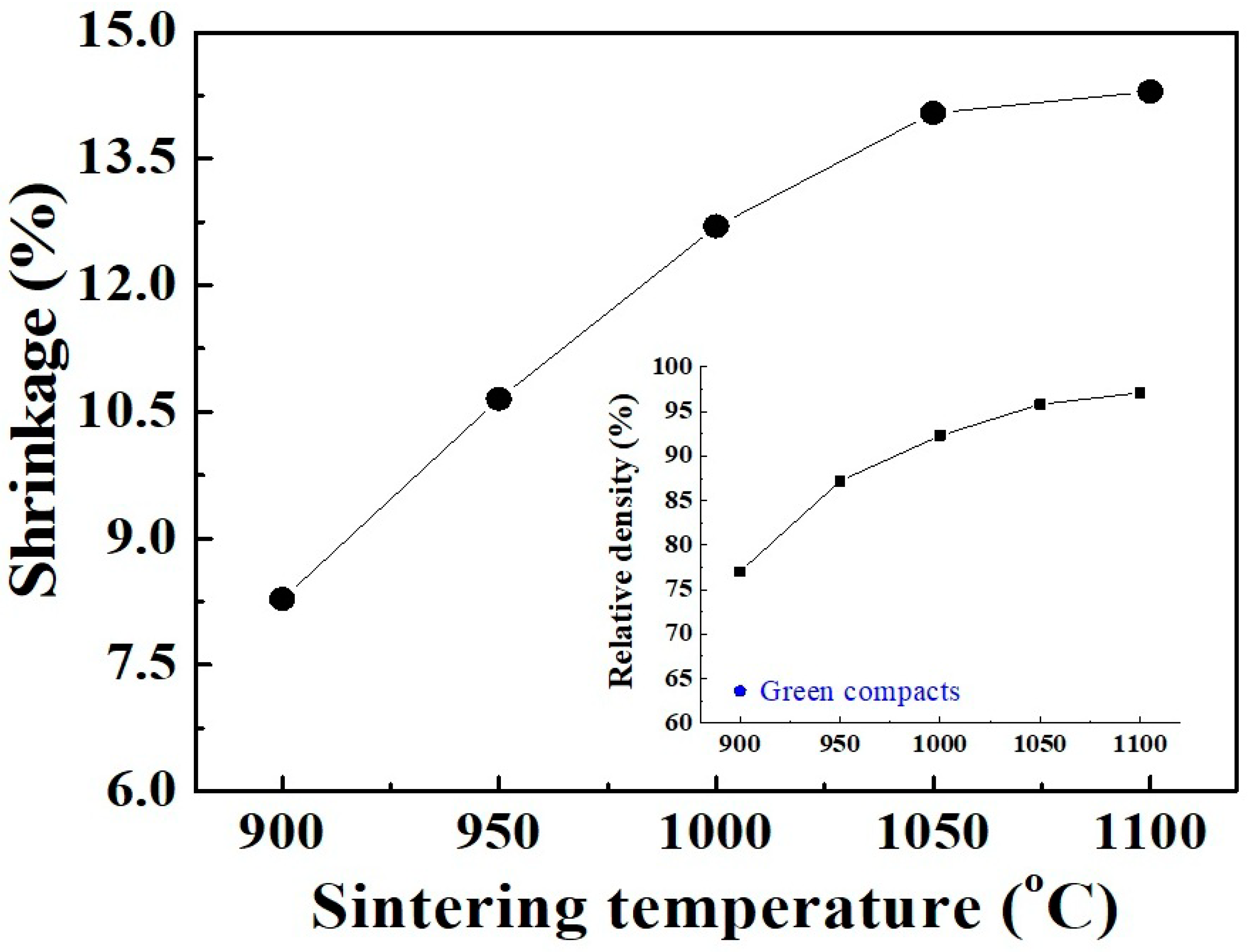 Powders 02 00004 g006 Powders 02 00004 g006
