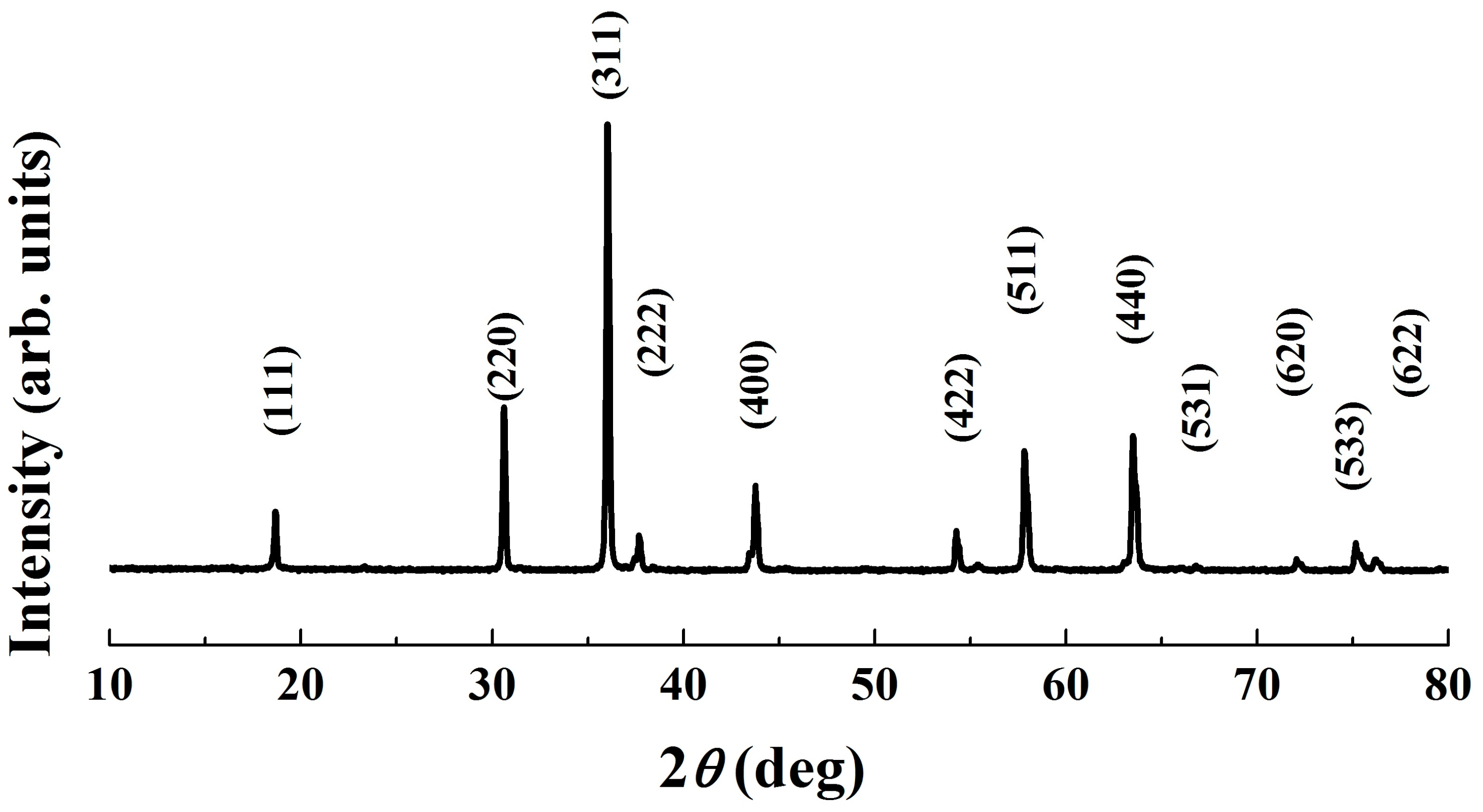 Powders 02 00004 g008 Powders 02 00004 g008