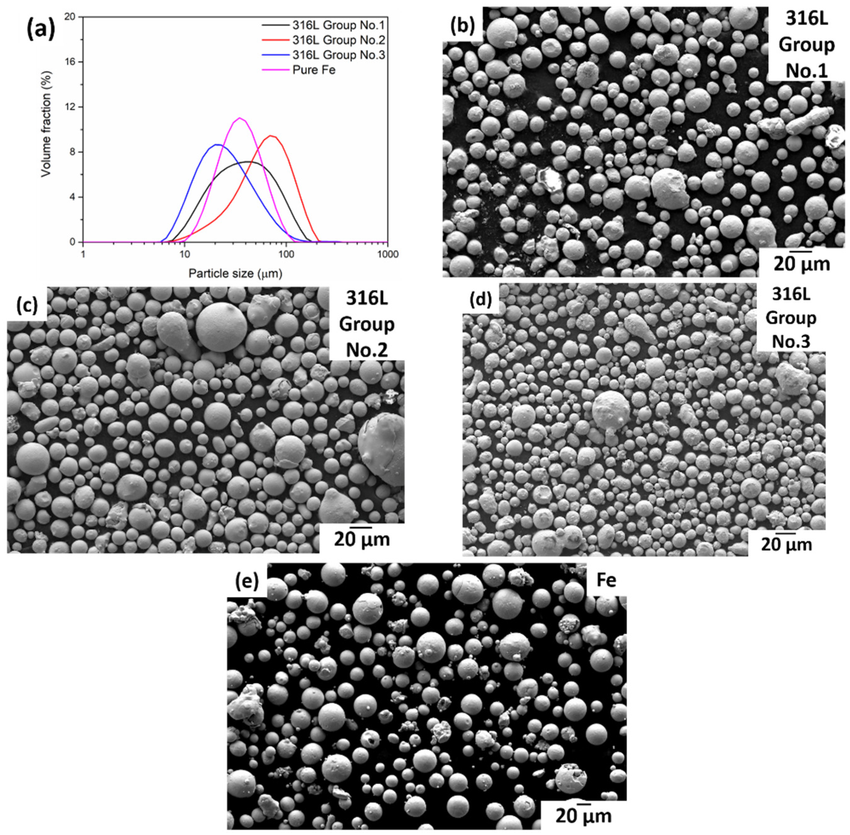 Powders 02 00005 g001 Powders 02 00005 g001