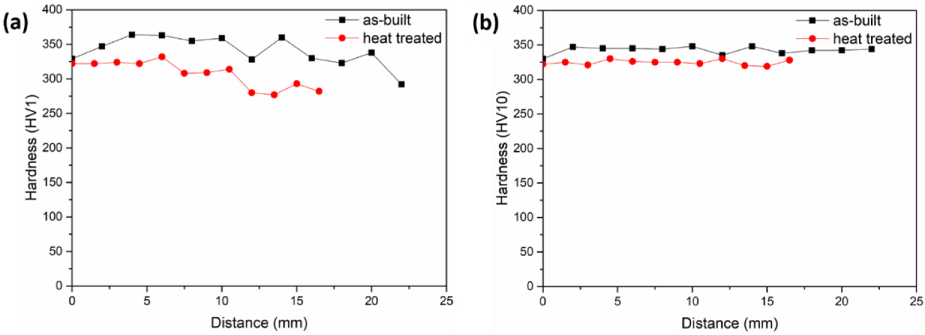 Powders 02 00005 g008 Powders 02 00005 g008