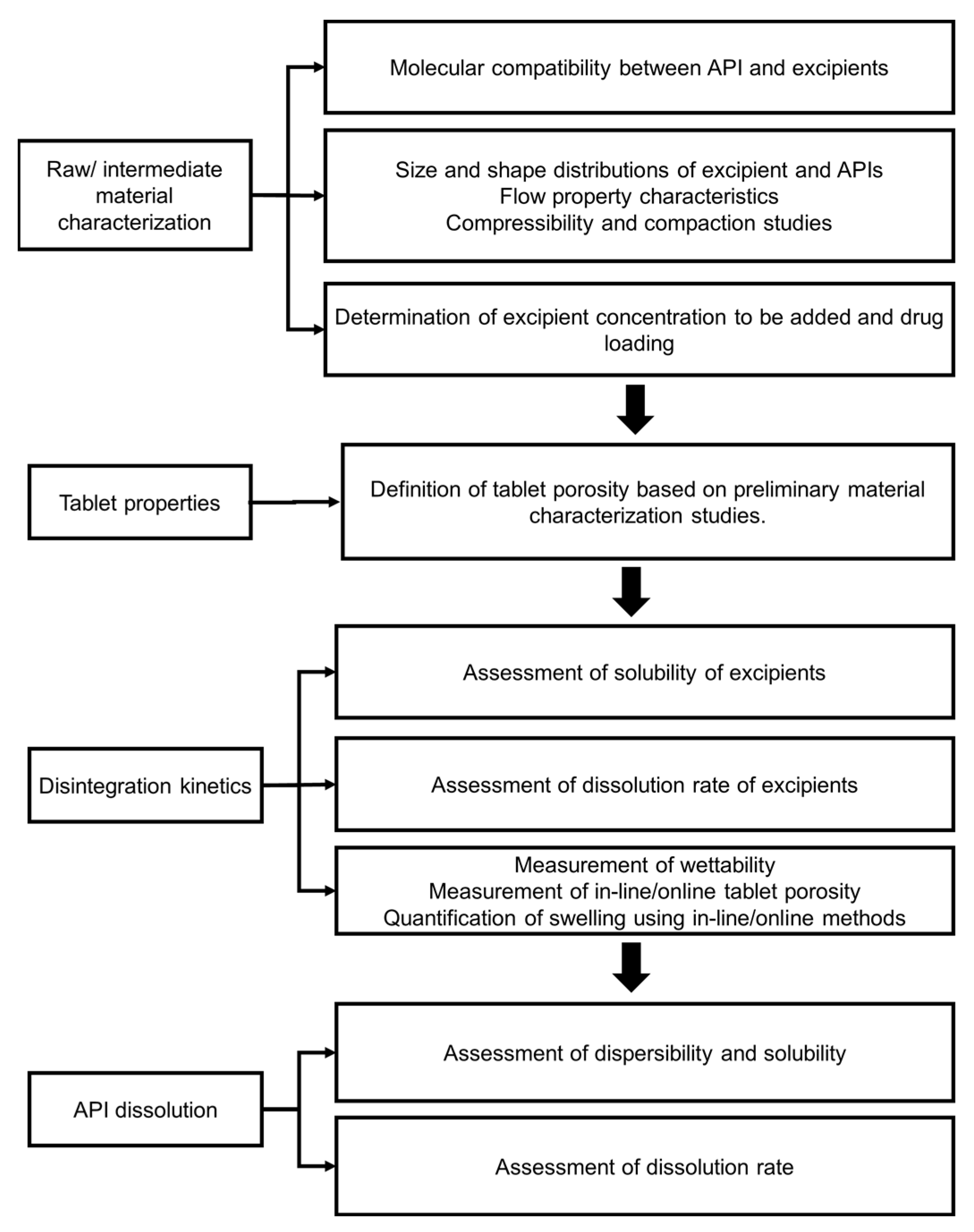 Powders 02 00008 g005