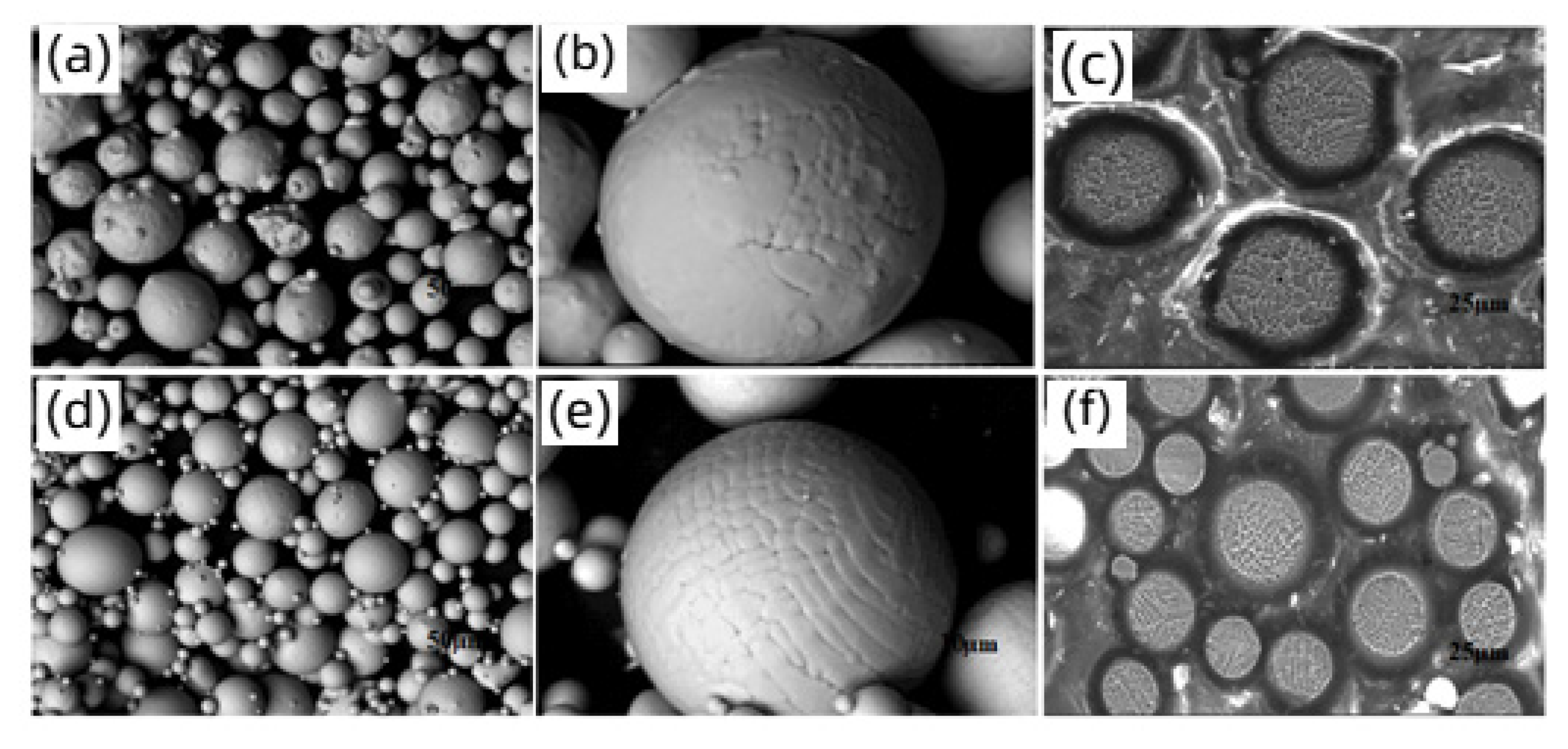 Powders 02 00011 g002 Powders 02 00011 g002