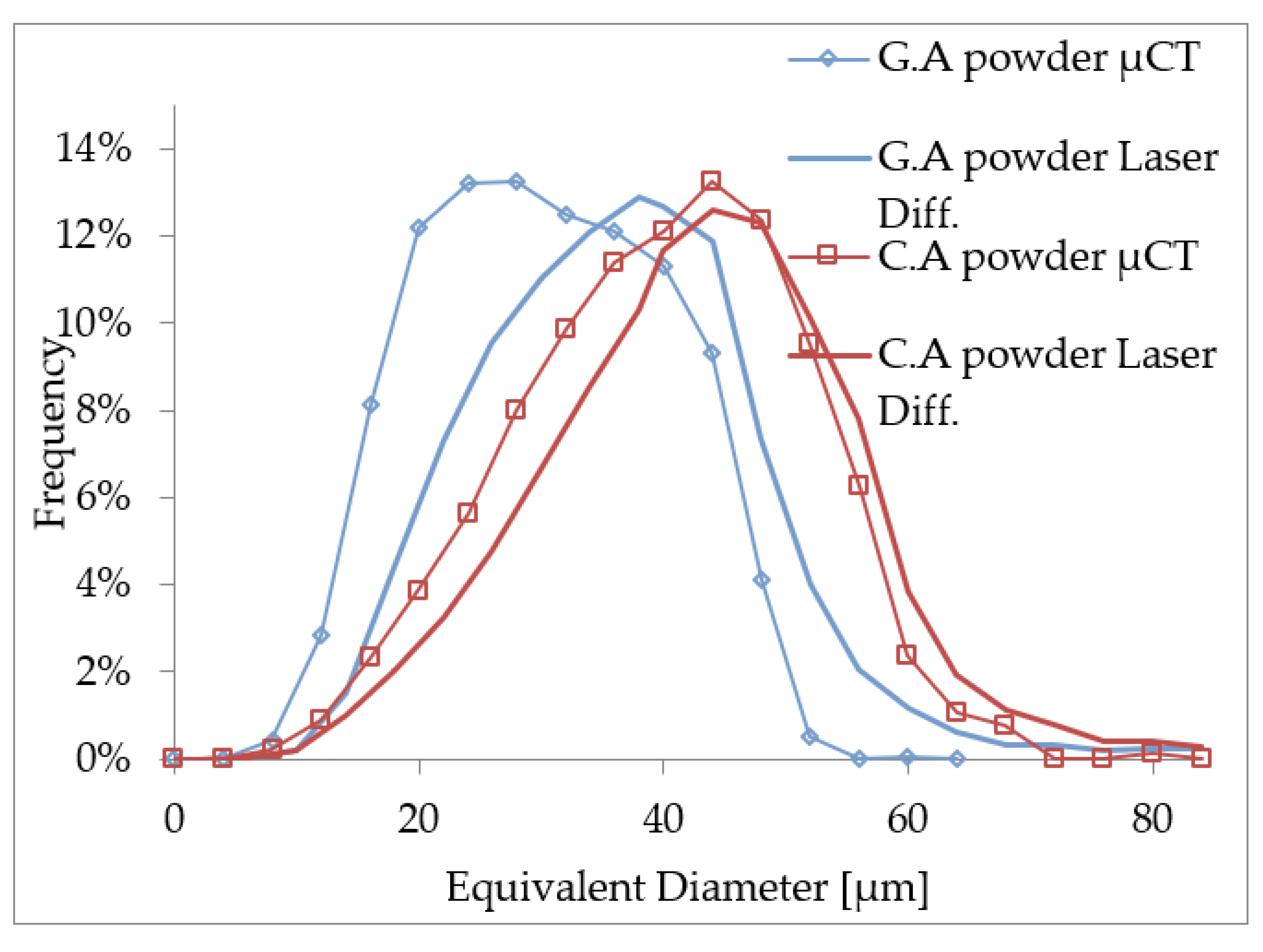 Powders 02 00011 g003 Powders 02 00011 g003