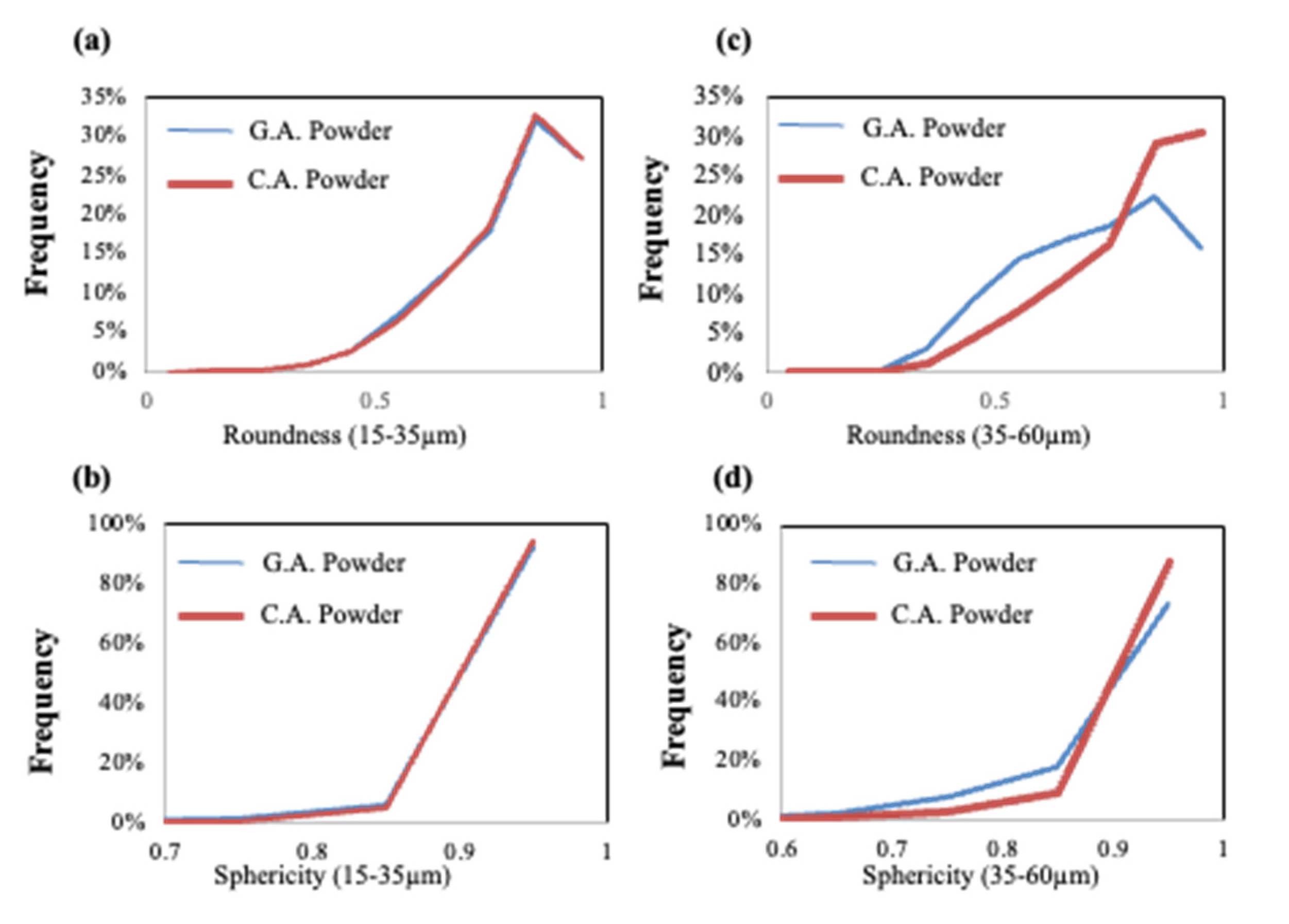 Powders 02 00011 g005 Powders 02 00011 g005