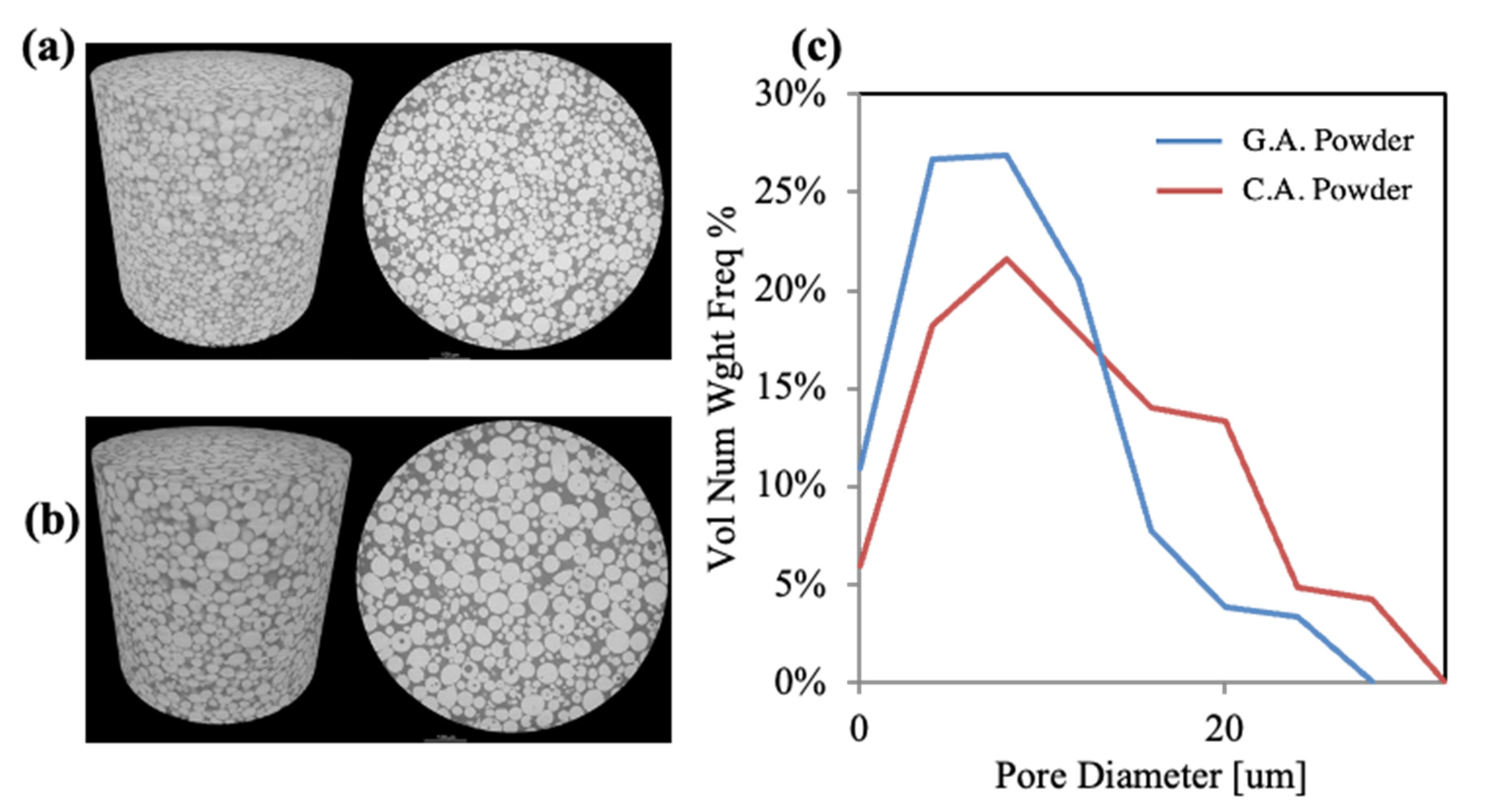 Powders 02 00011 g006 Powders 02 00011 g006
