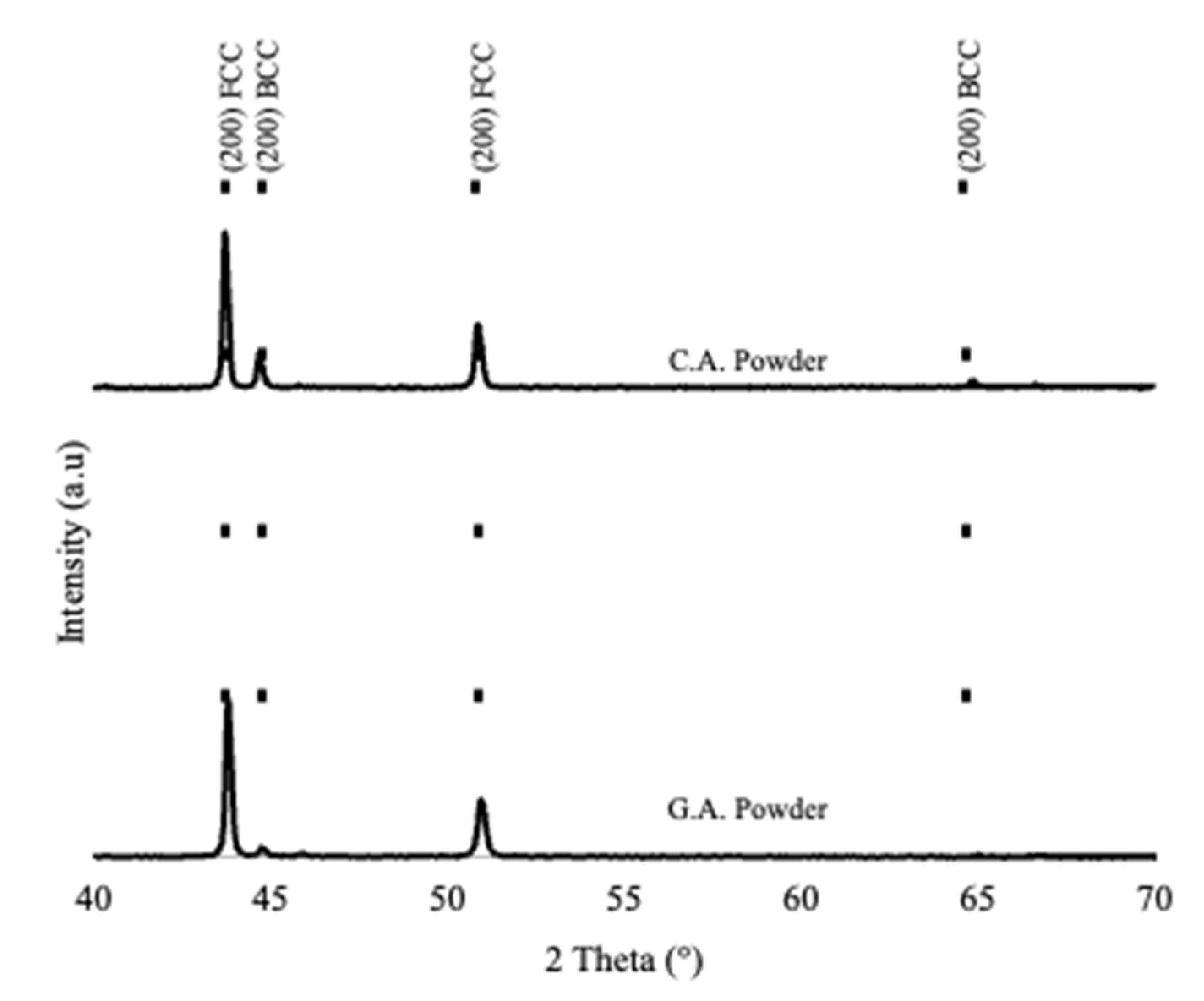 Powders 02 00011 g007 Powders 02 00011 g007