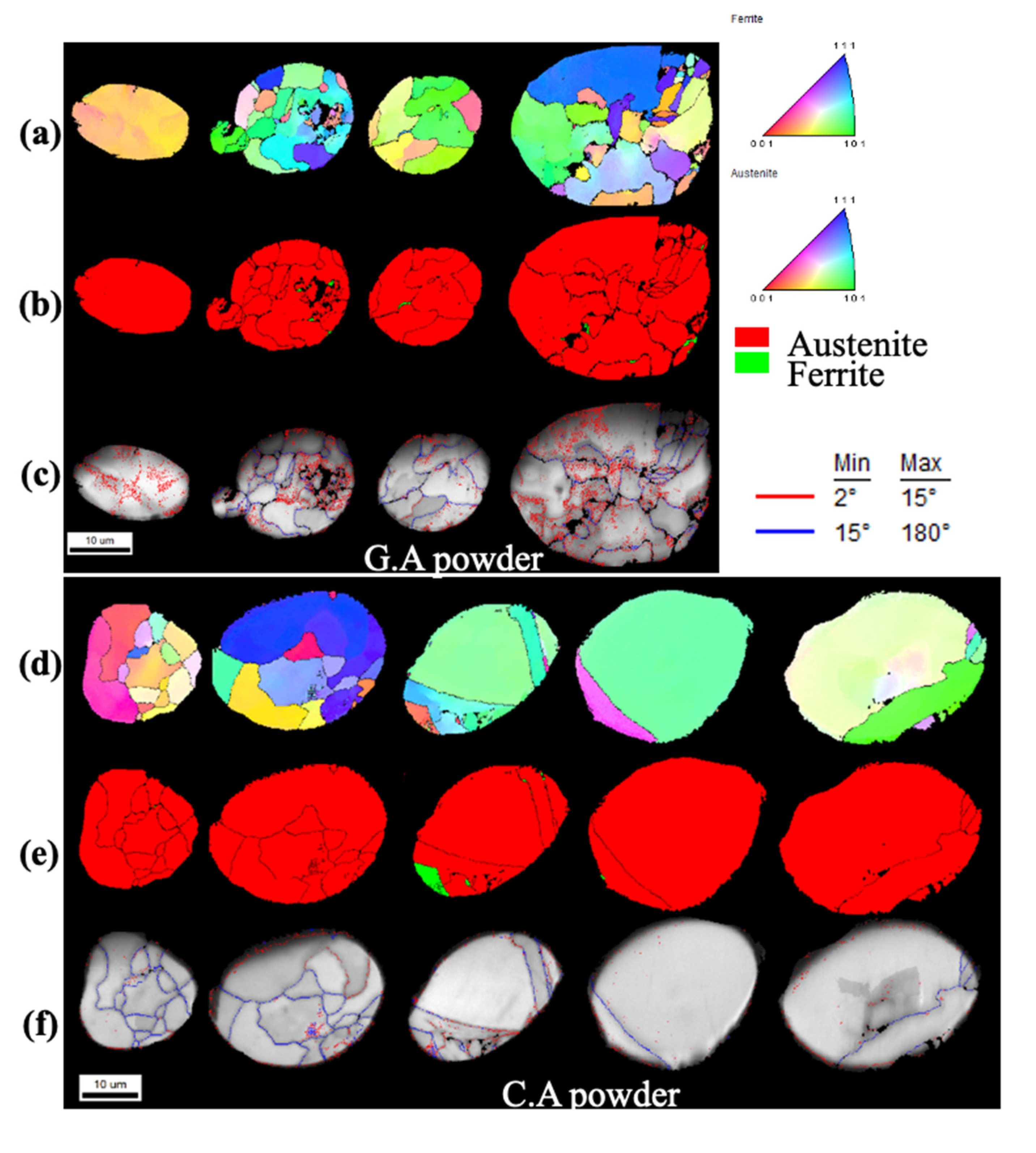 Powders 02 00011 g008 Powders 02 00011 g008