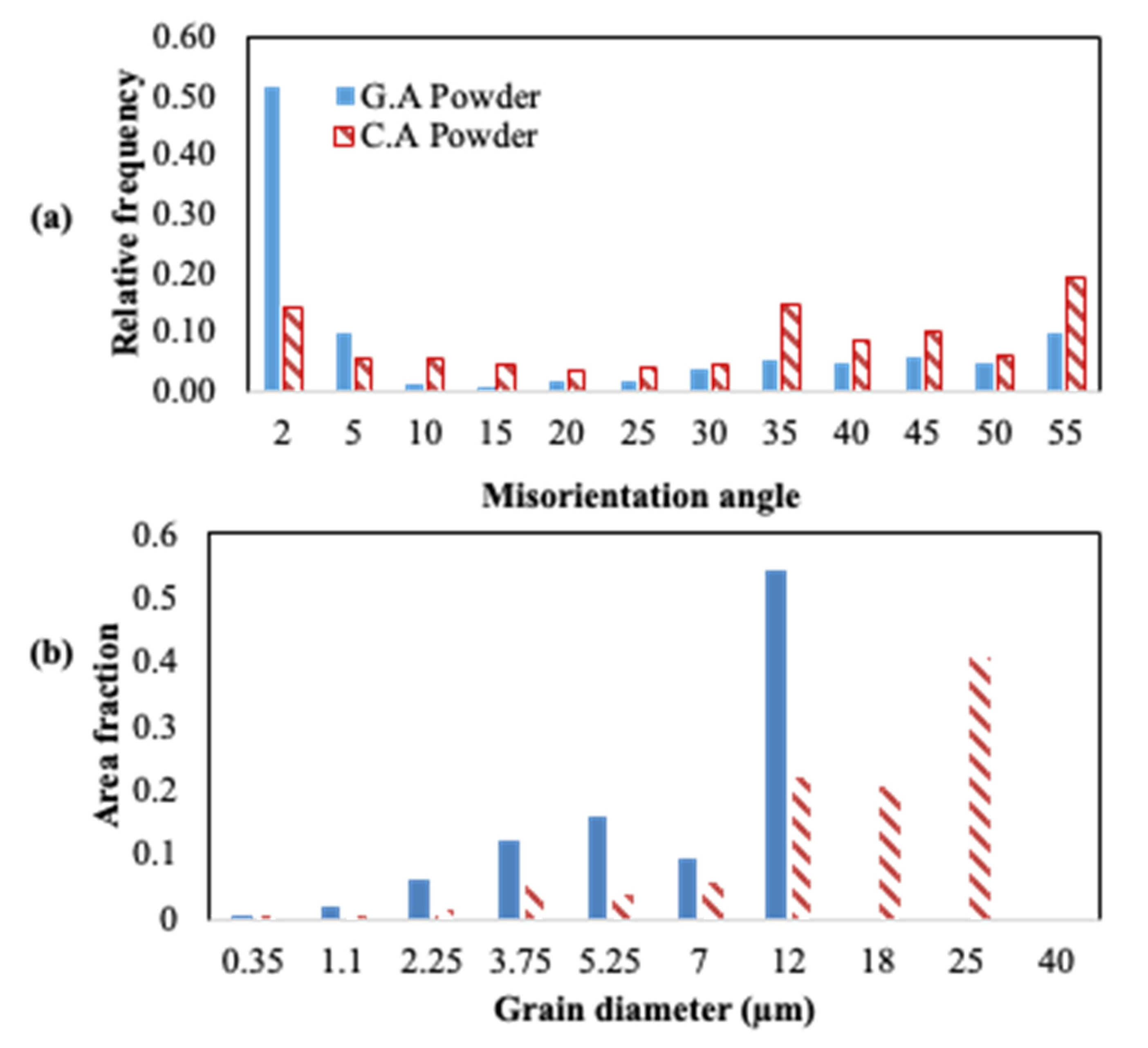 Powders 02 00011 g009 Powders 02 00011 g009