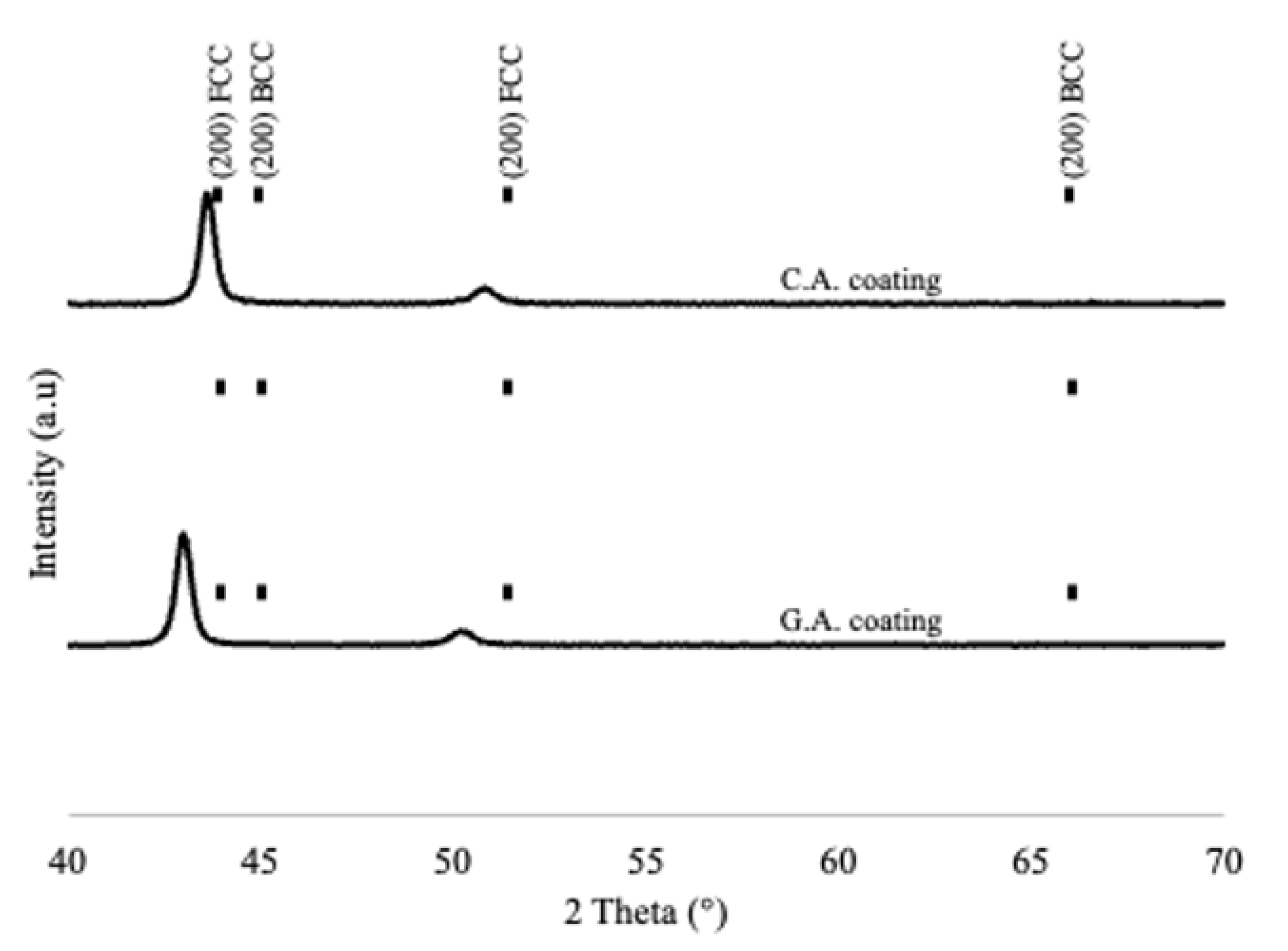 Powders 02 00011 g012 Powders 02 00011 g012