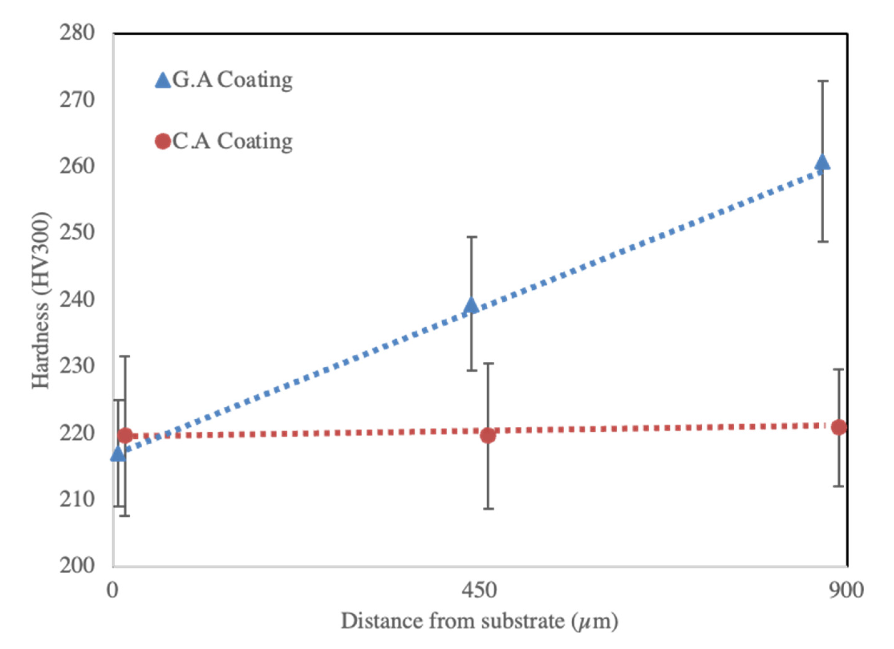 Powders 02 00011 g013 Powders 02 00011 g013