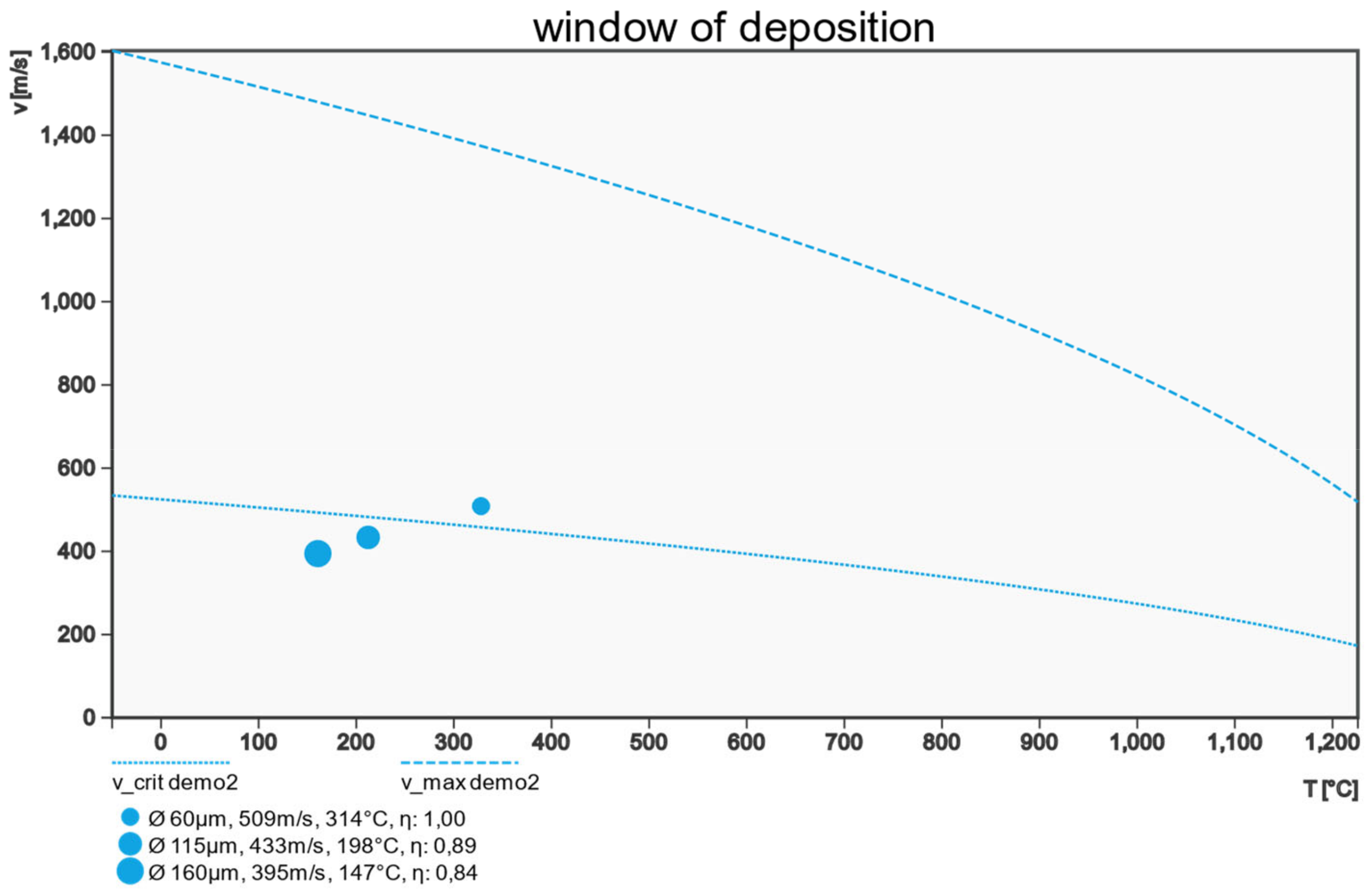 Powders 02 00013 g001 Powders 02 00013 g001