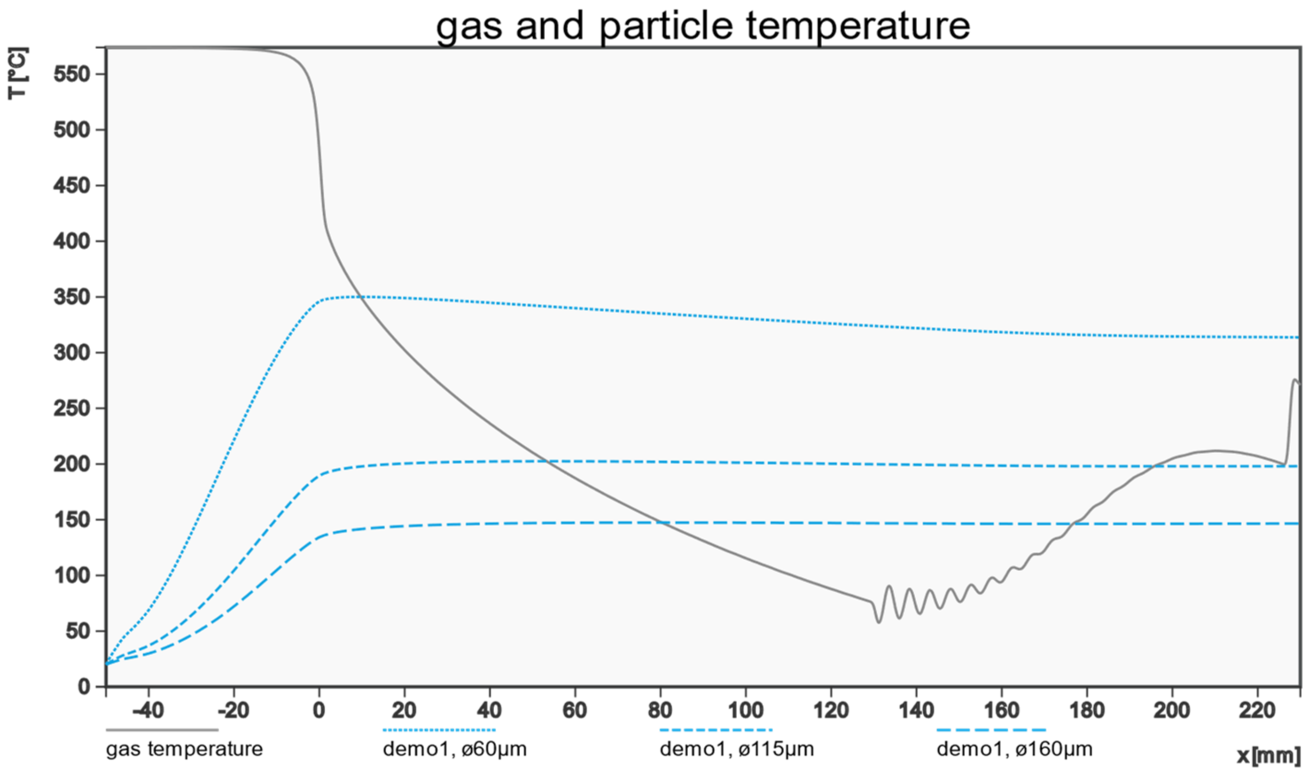 Powders 02 00013 g003 Powders 02 00013 g003