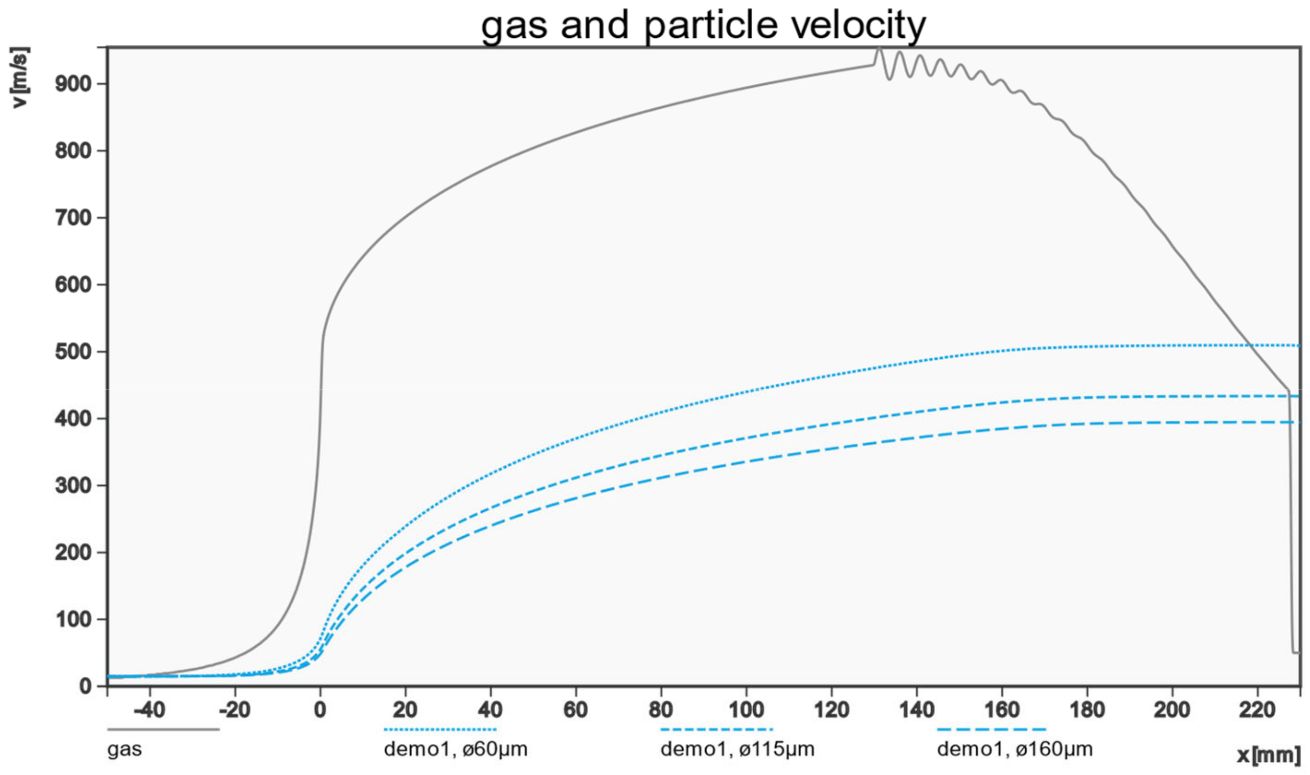 Powders 02 00013 g004 Powders 02 00013 g004