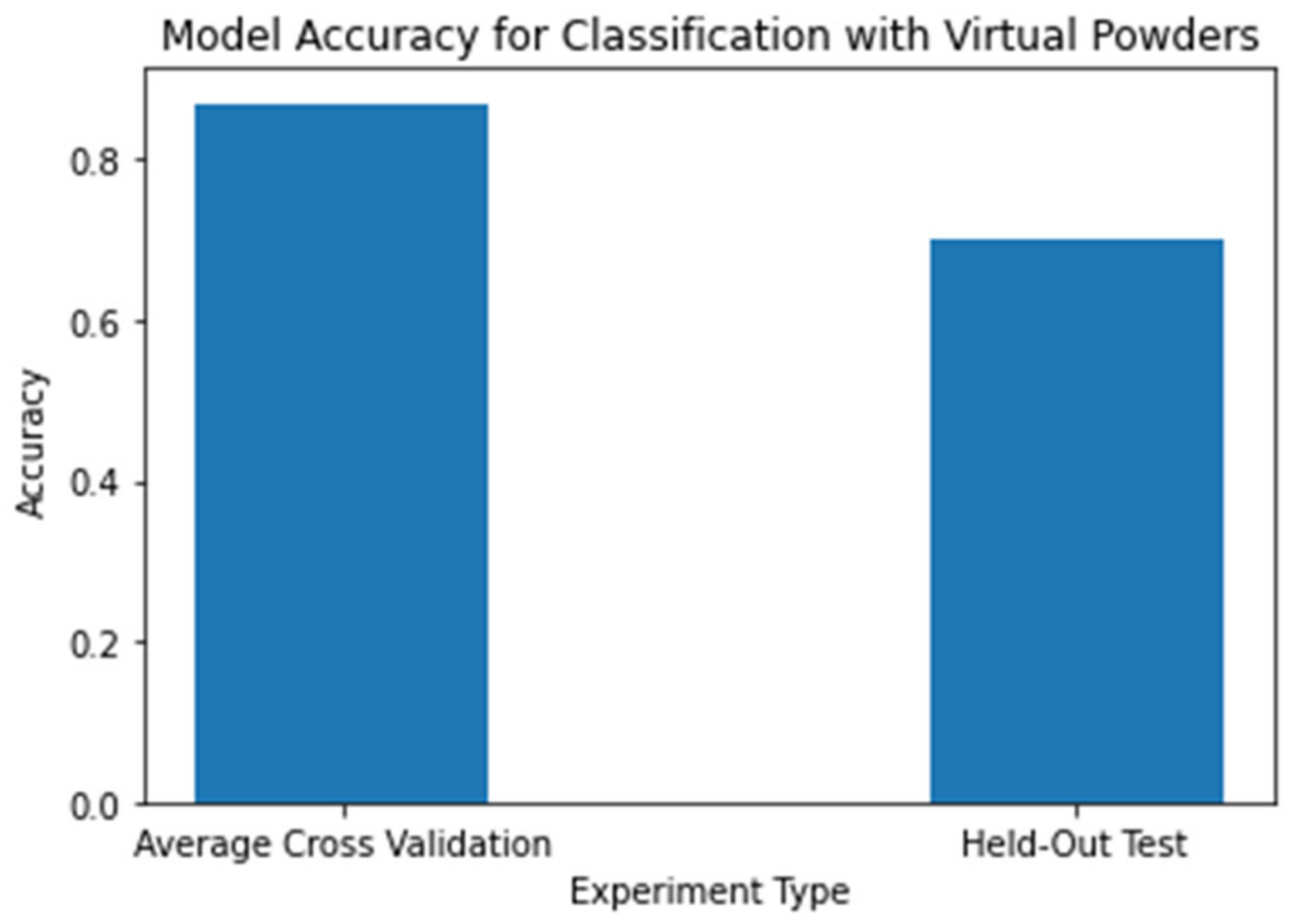 Powders 02 00013 g010 Powders 02 00013 g010