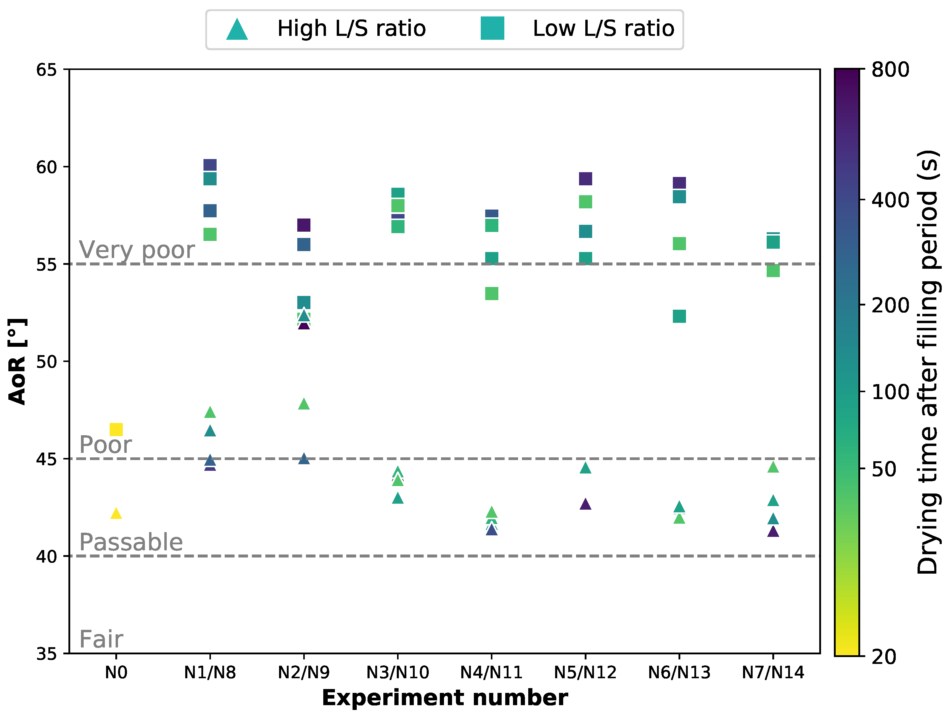 Powders 02 00016 g005 Powders 02 00016 g005