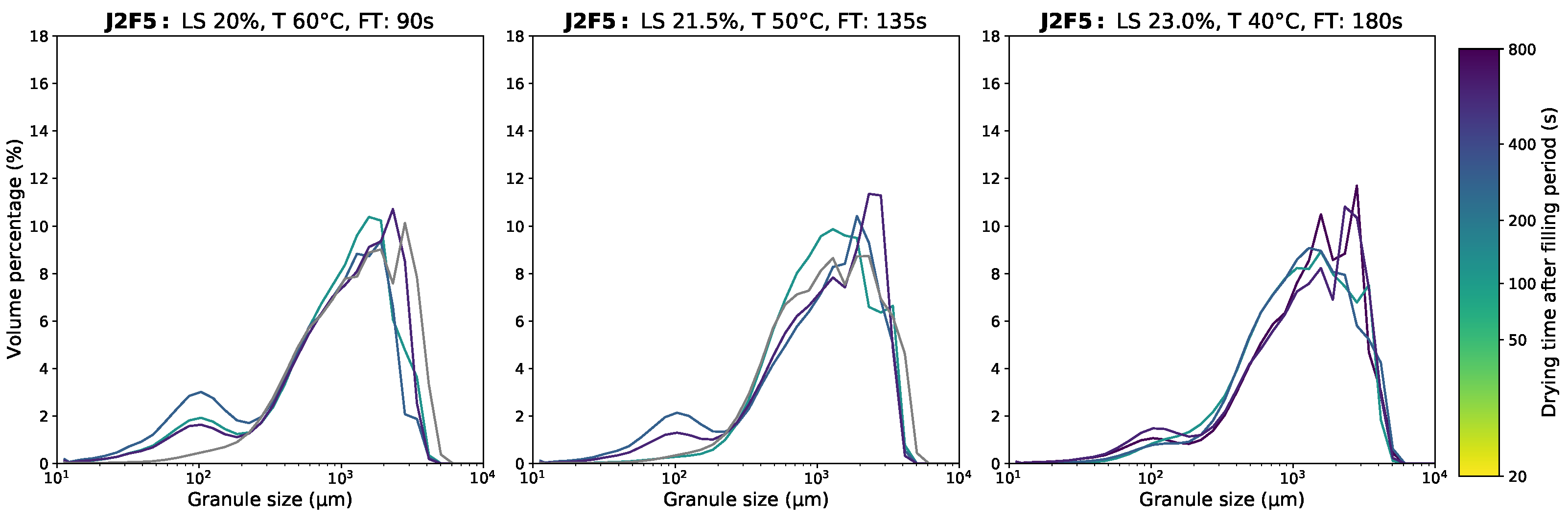 Powders 02 00016 g008 Powders 02 00016 g008