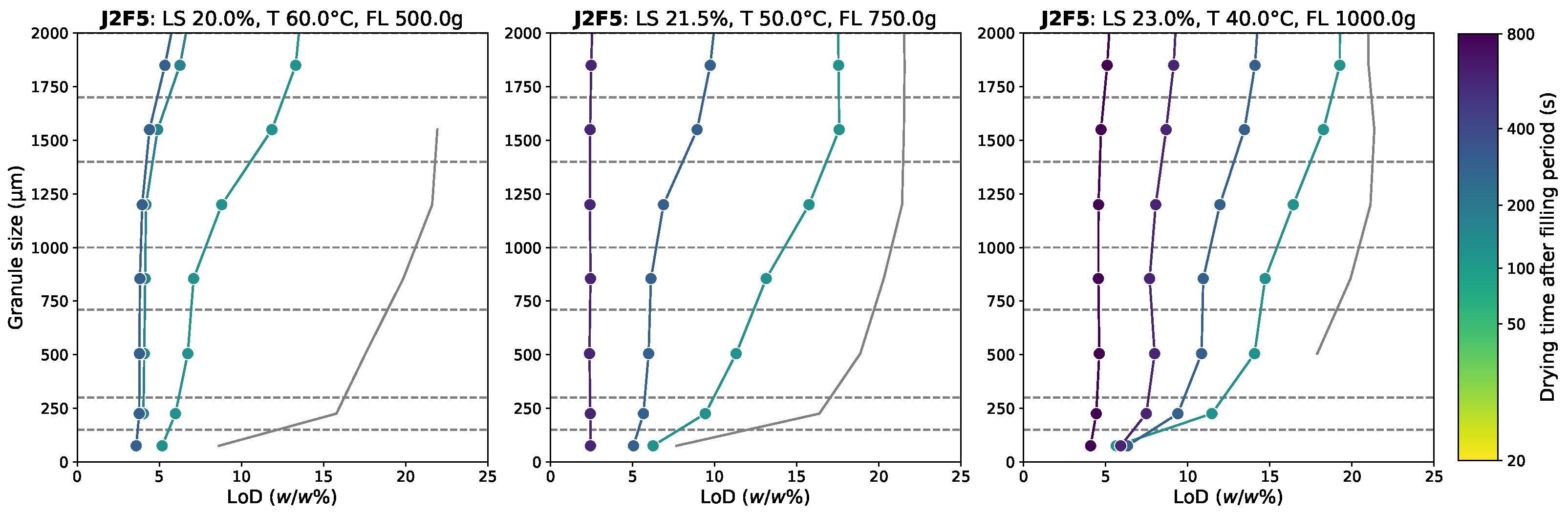 Powders 02 00016 g009 Powders 02 00016 g009