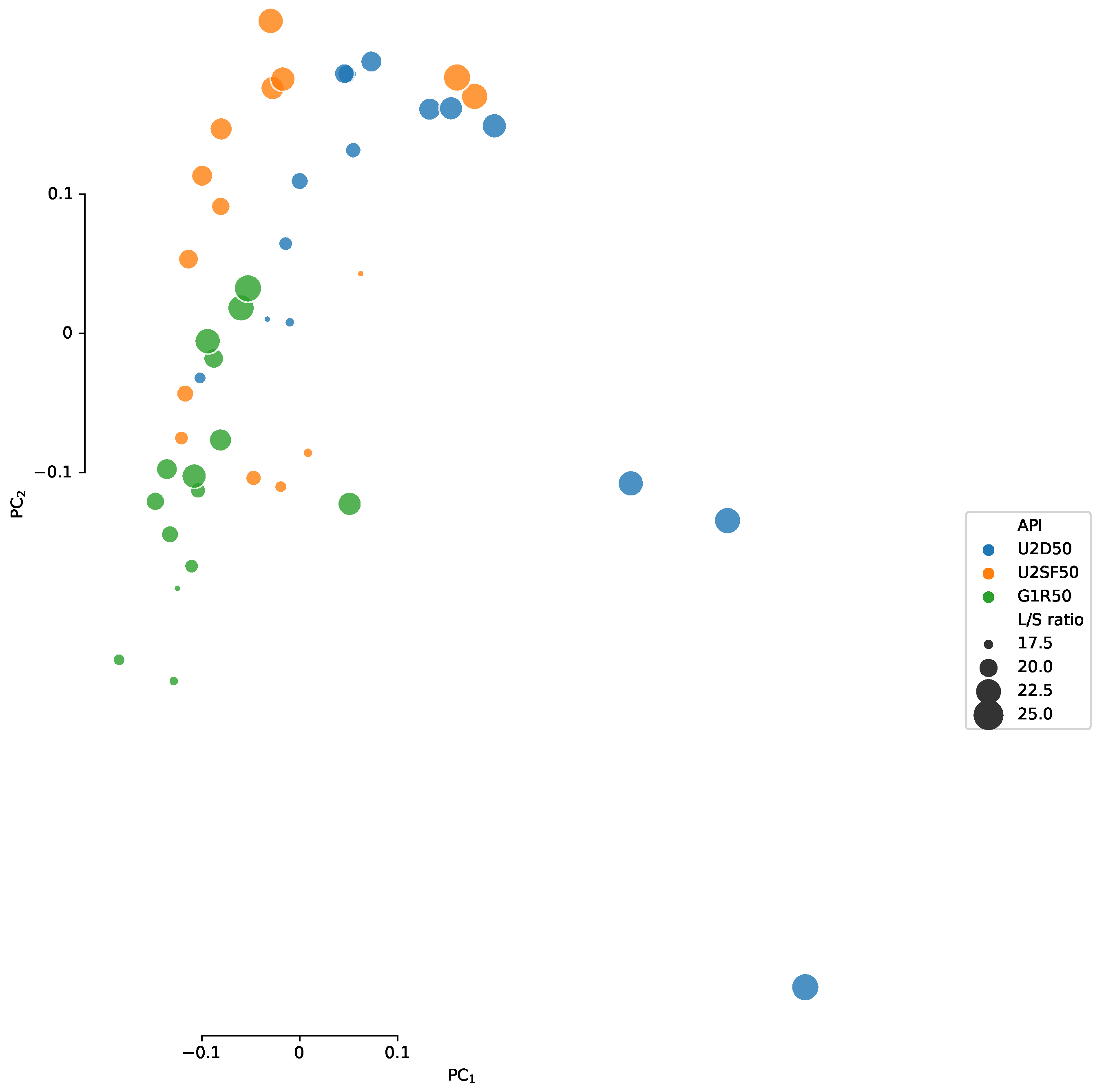 Powders 02 00016 g0a1 Powders 02 00016 g0a1