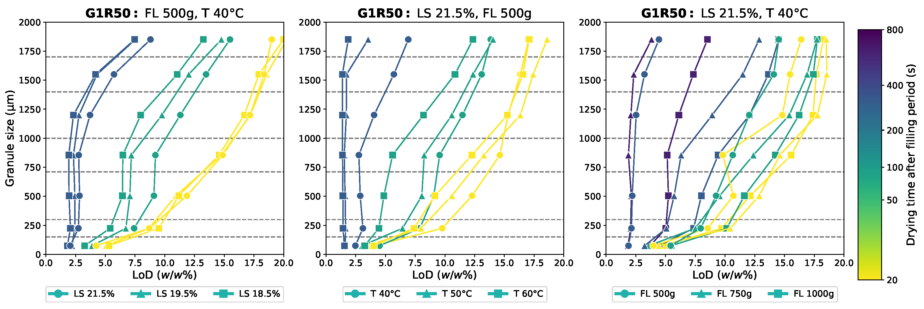 Powders 02 00016 g0a14 Powders 02 00016 g0a14