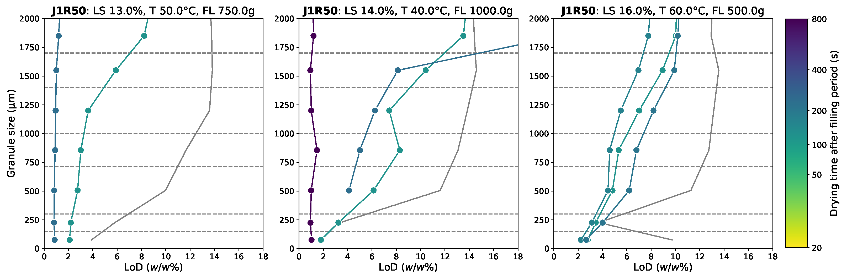 Powders 02 00016 g0a15 Powders 02 00016 g0a15
