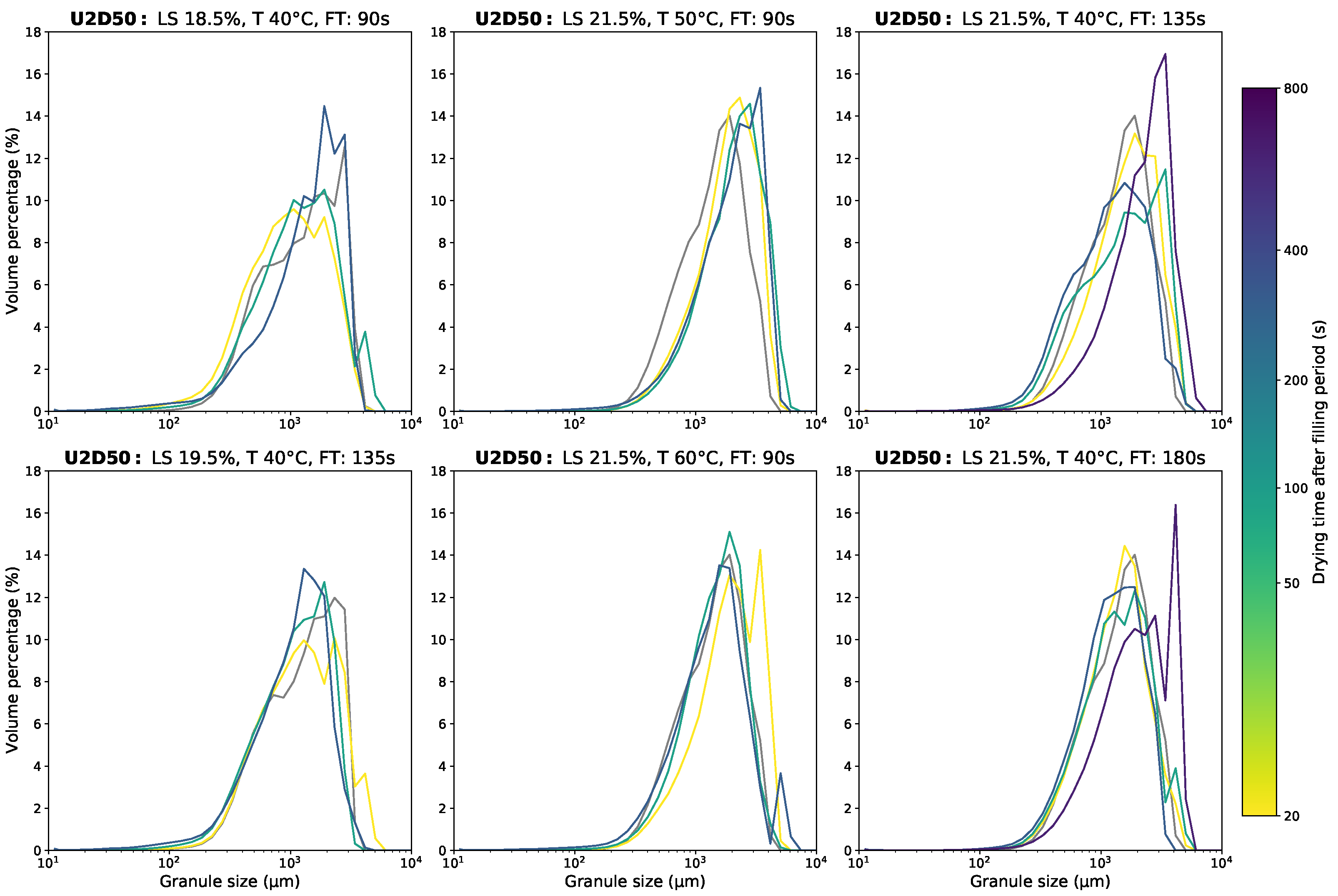 Powders 02 00016 g0a7 Powders 02 00016 g0a7
