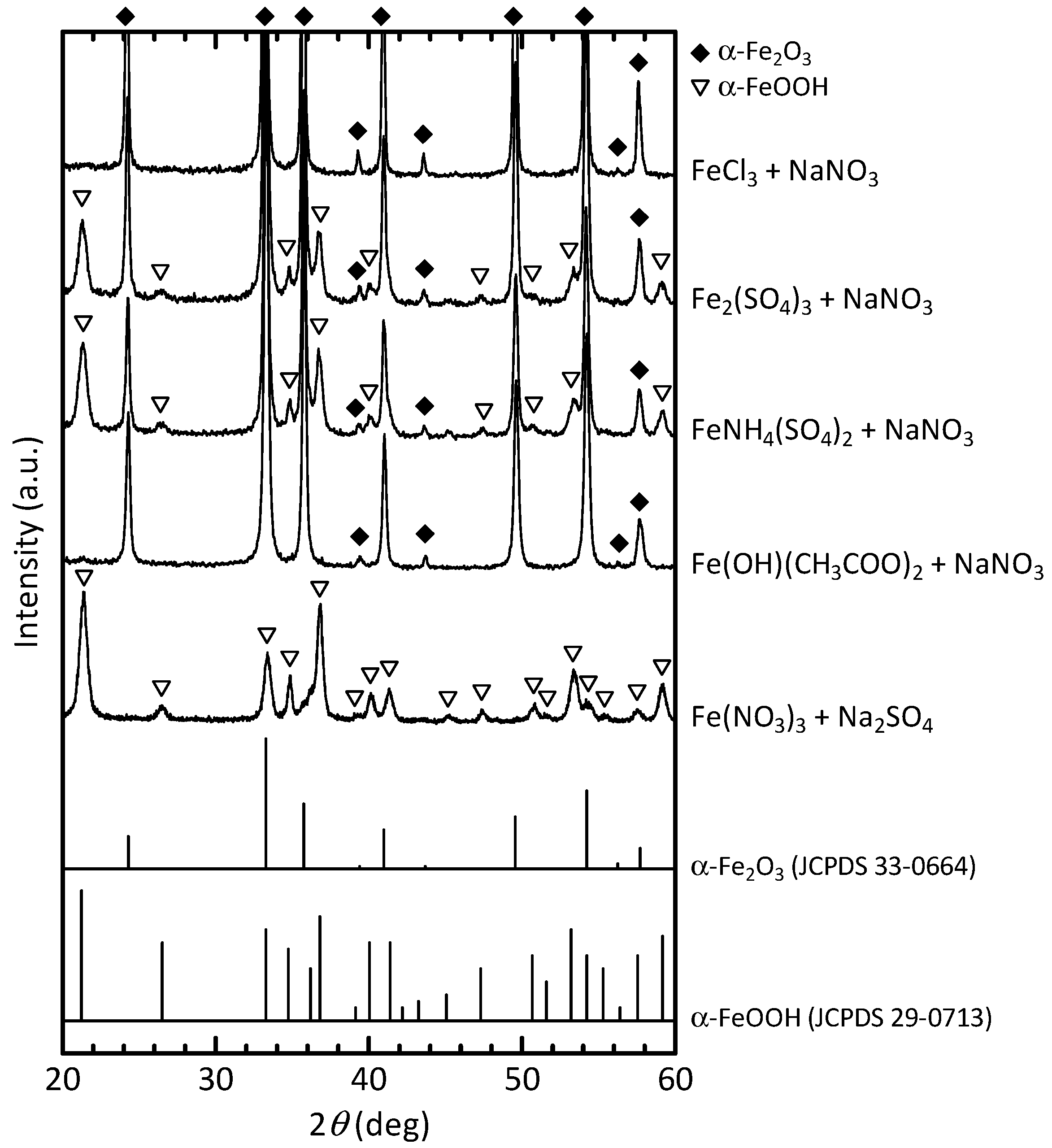 Powders 02 00020 g005