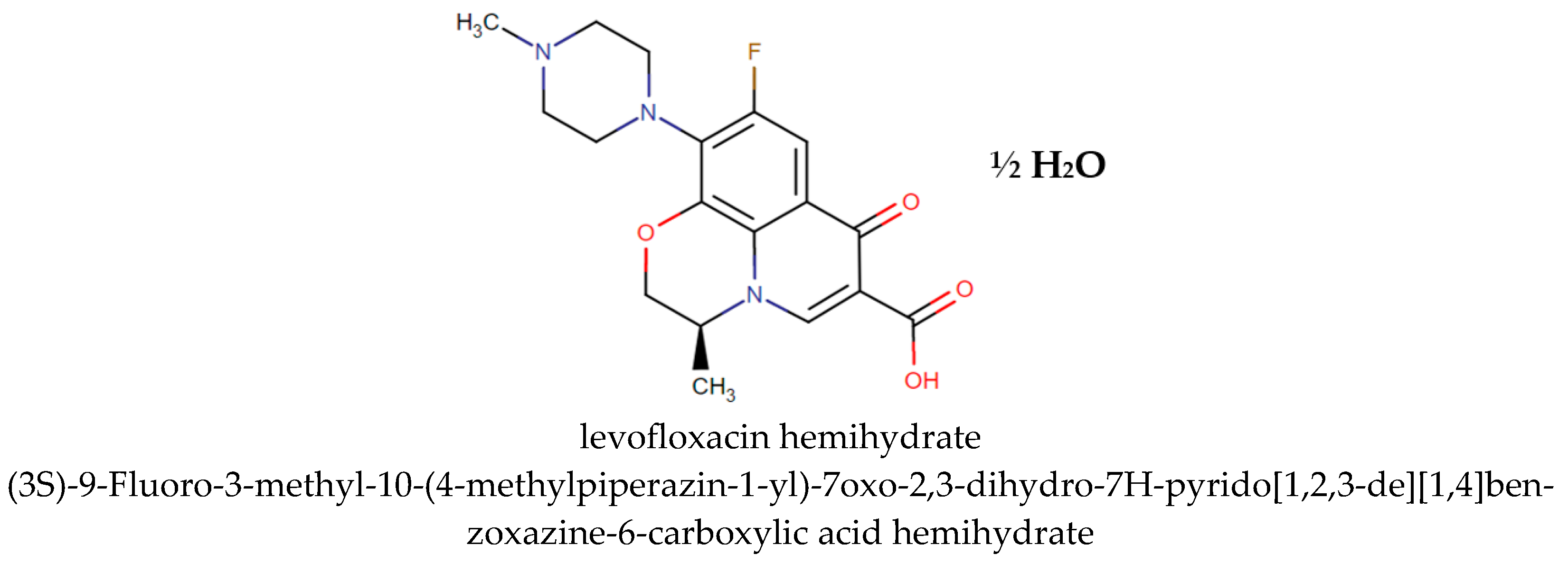 Powders 02 00028 g003 Powders 02 00028 g003