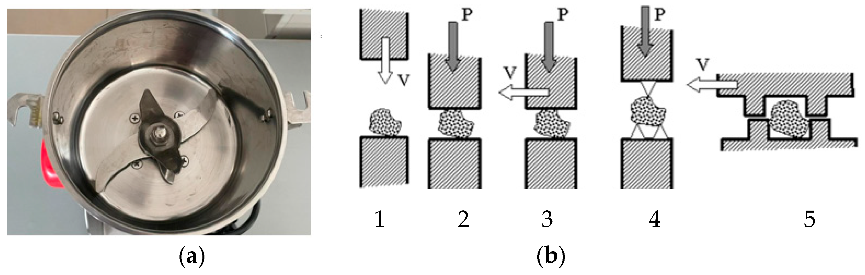 Powders 02 00028 g004 Powders 02 00028 g004