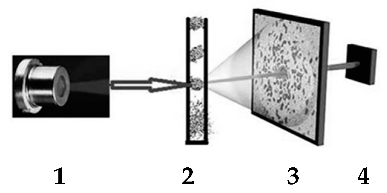 Powders 02 00028 g005 Powders 02 00028 g005