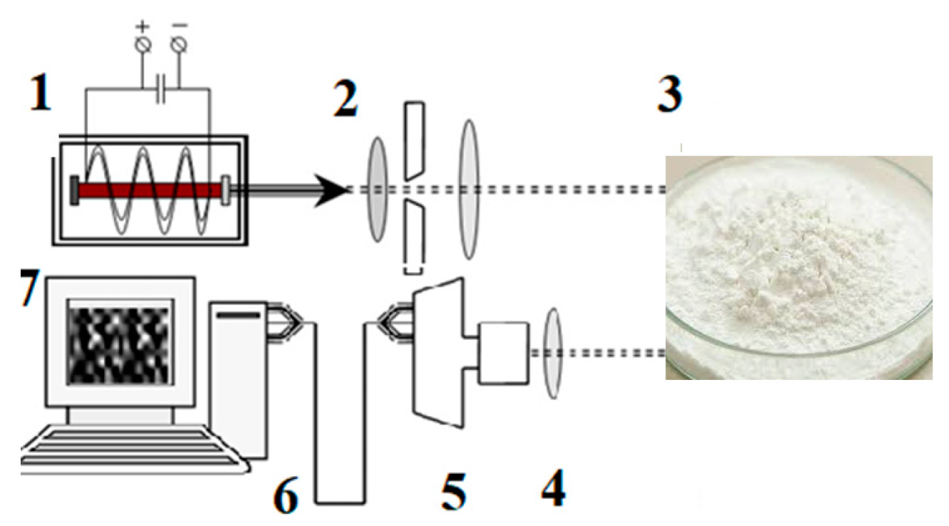 Powders 02 00028 g006 Powders 02 00028 g006