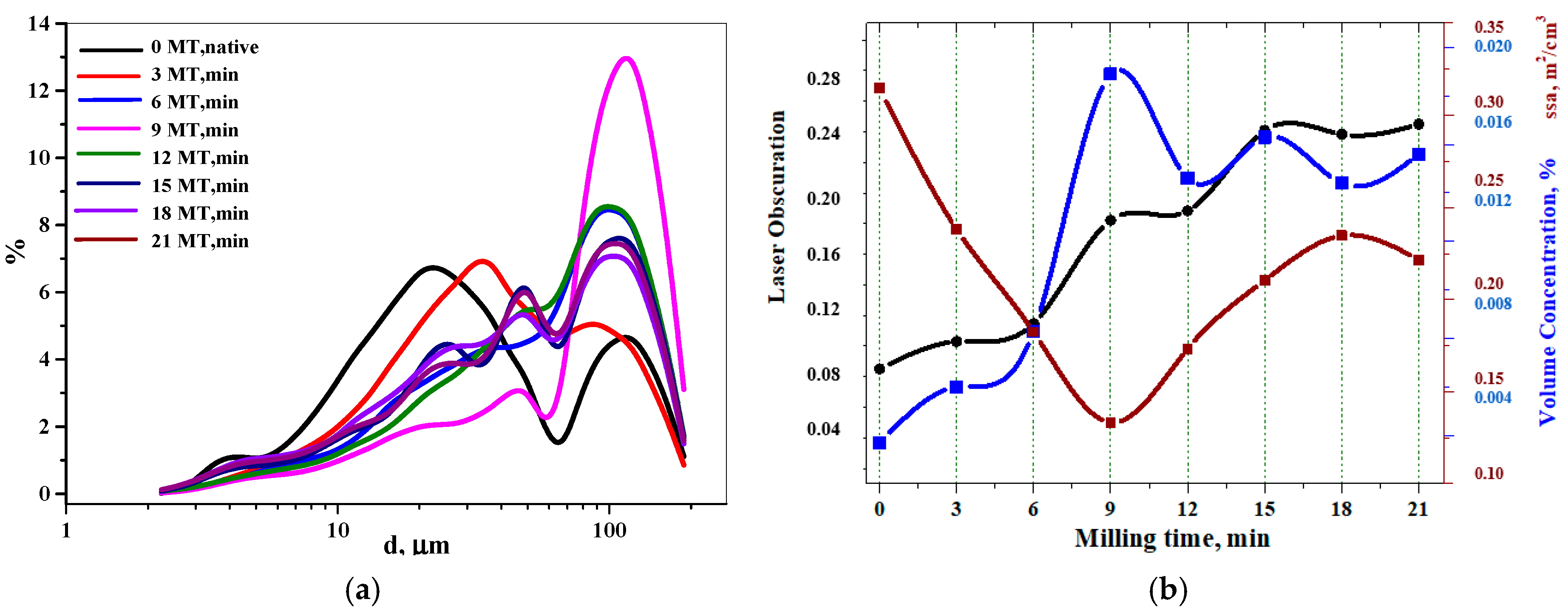 Powders 02 00028 g008 Powders 02 00028 g008