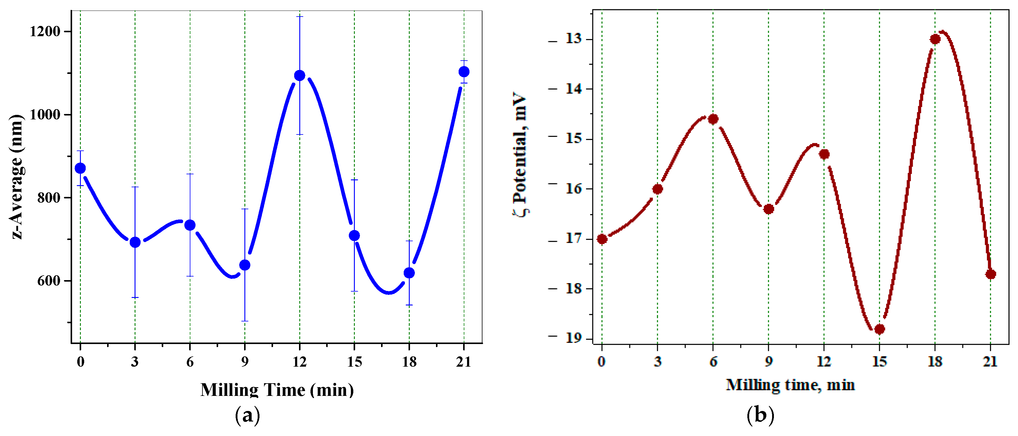 Powders 02 00028 g012 Powders 02 00028 g012