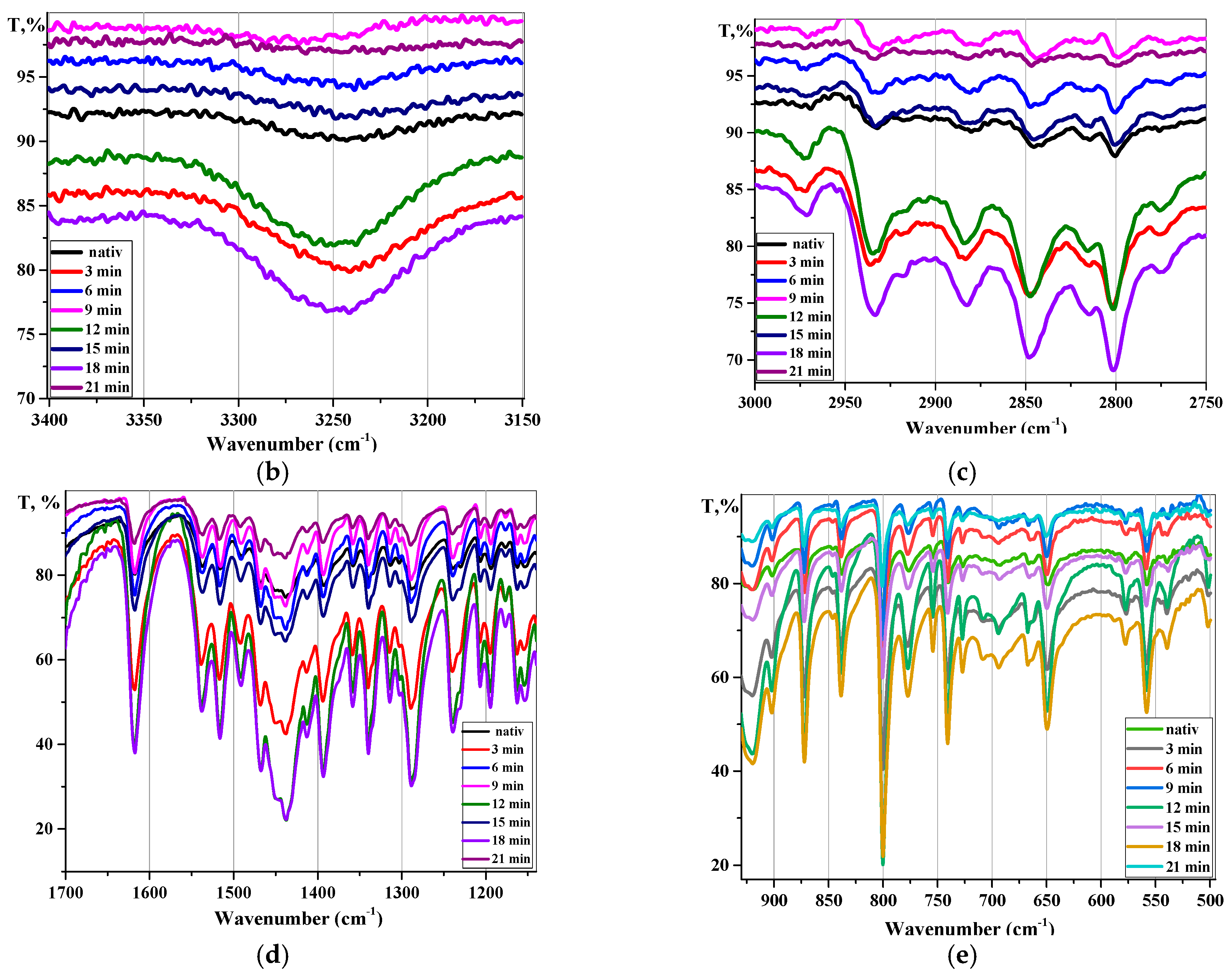Powders 02 00028 g013b Powders 02 00028 g013b