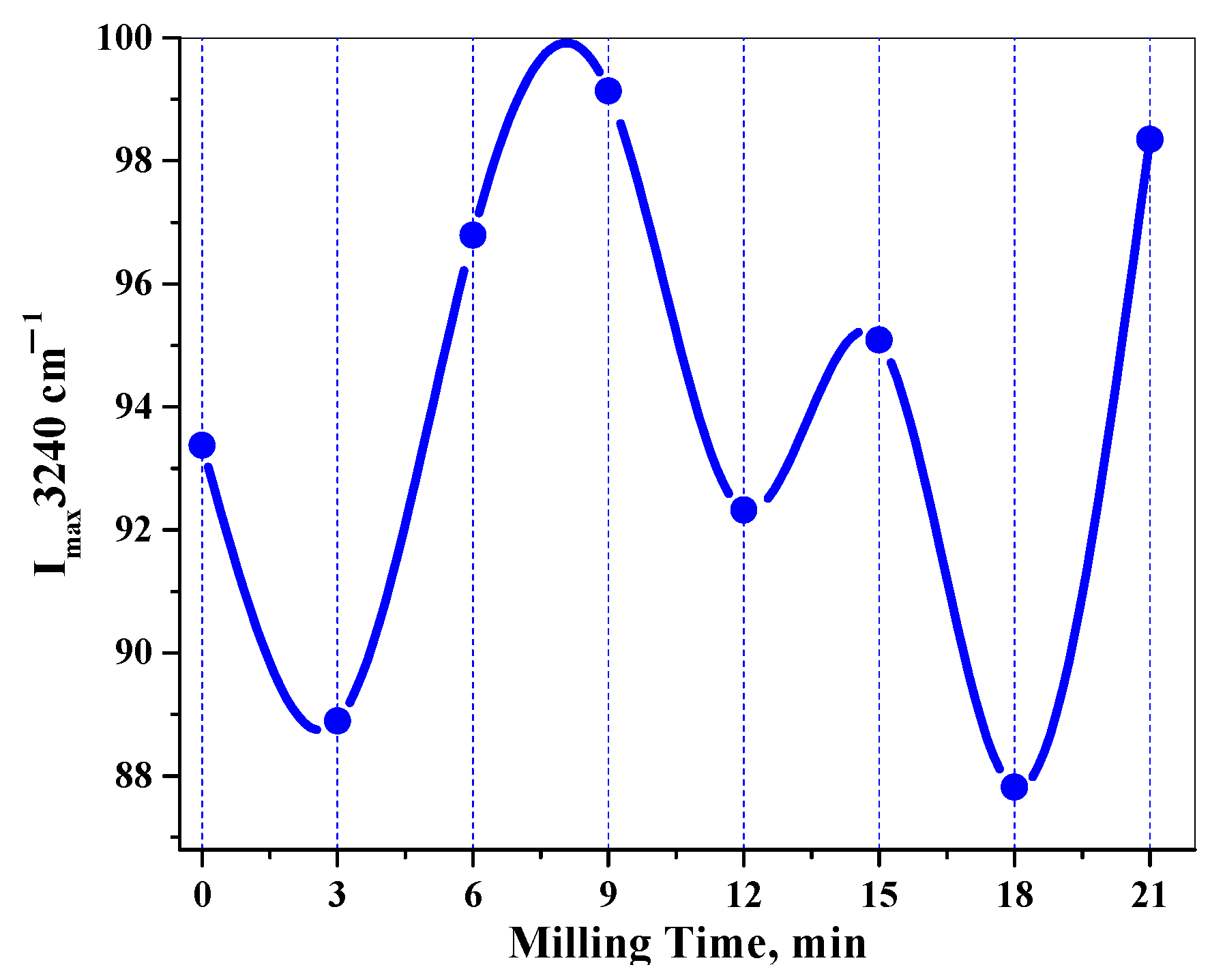 Powders 02 00028 g014 Powders 02 00028 g014