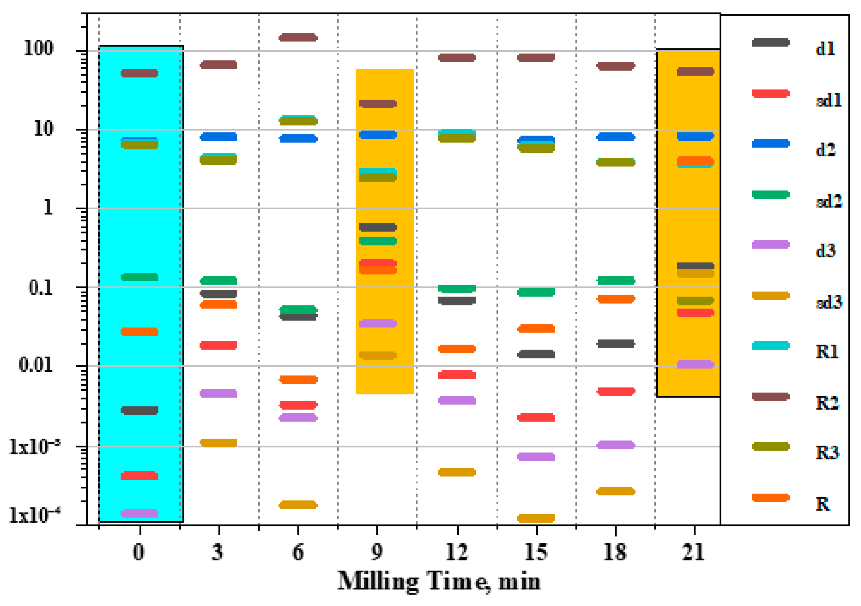 Powders 02 00028 g015 Powders 02 00028 g015