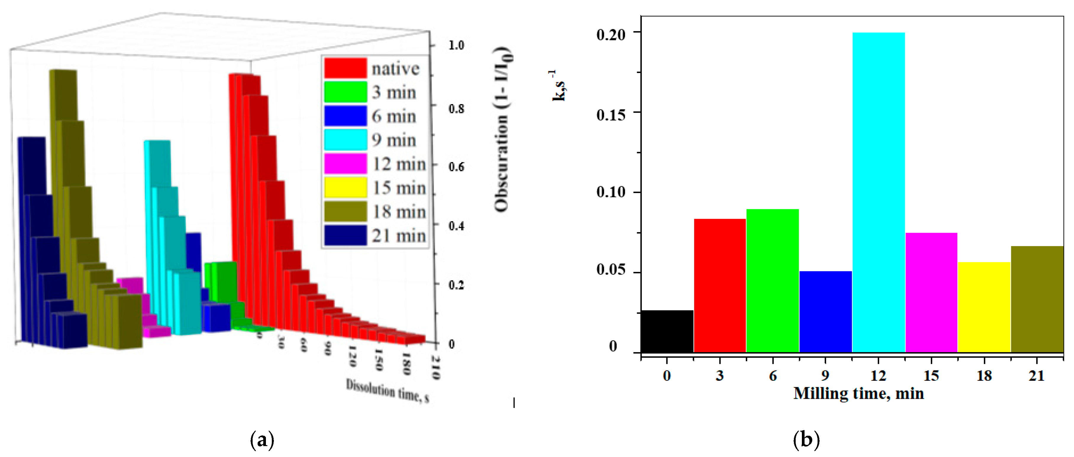 Powders 02 00028 g016 Powders 02 00028 g016