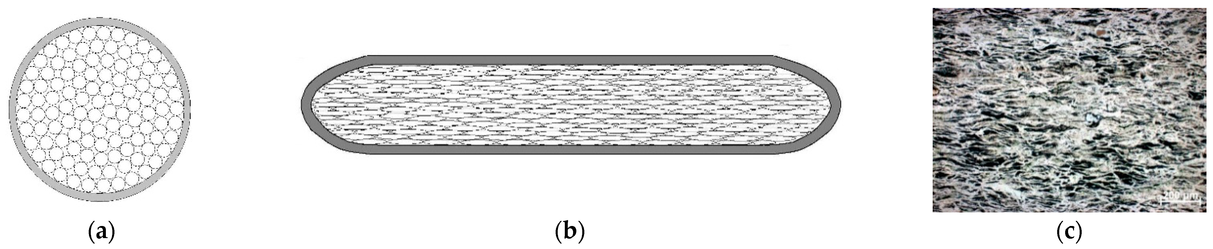 Powders 02 00029 g001