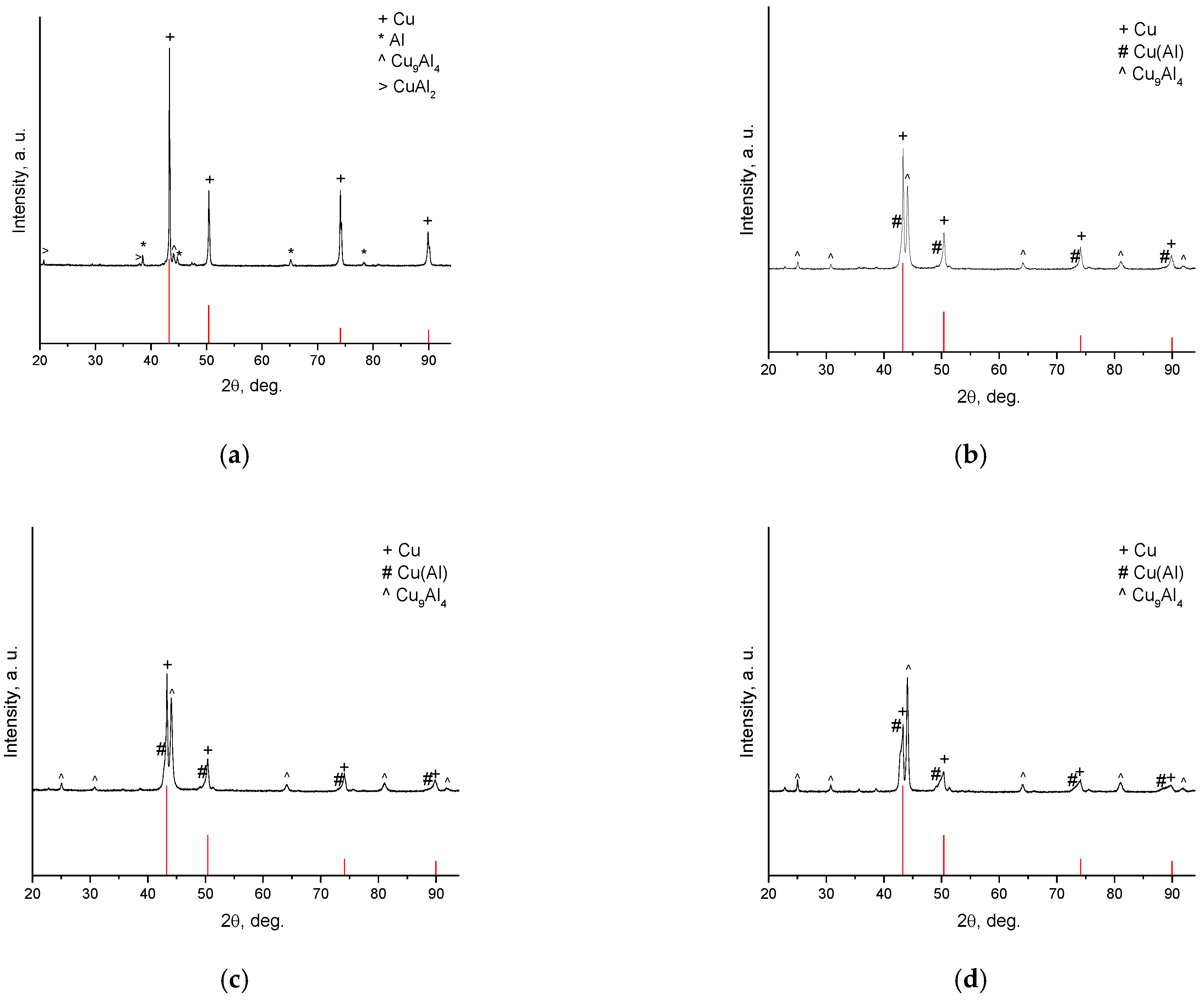 Powders 02 00032 g002 Powders 02 00032 g002