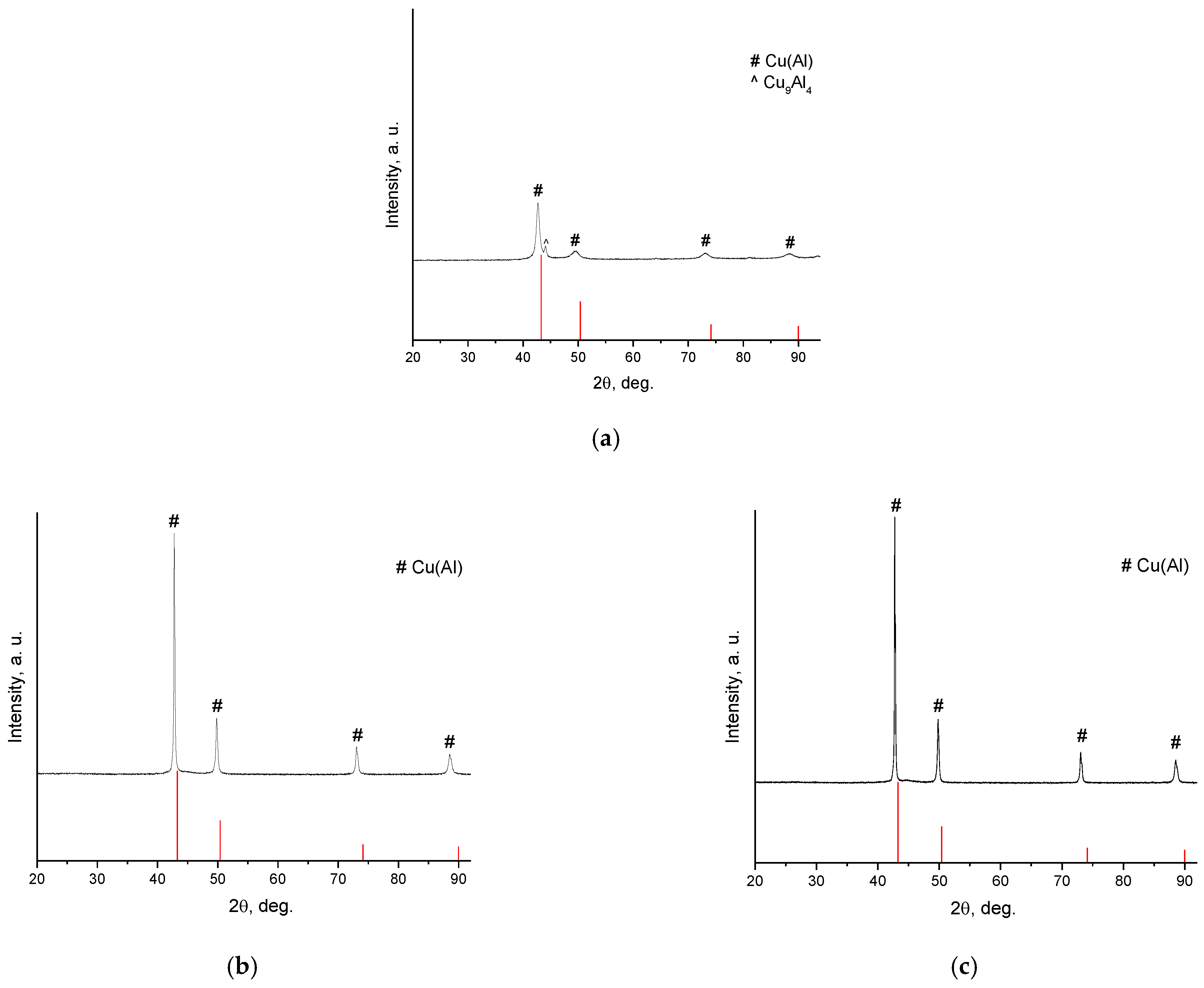 Powders 02 00032 g005 Powders 02 00032 g005