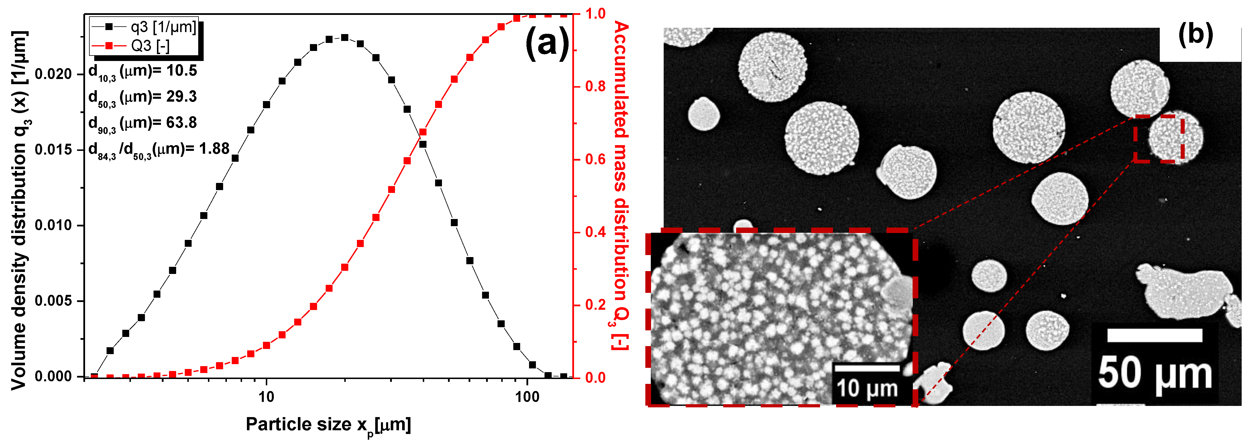 Powders 02 00033 g001