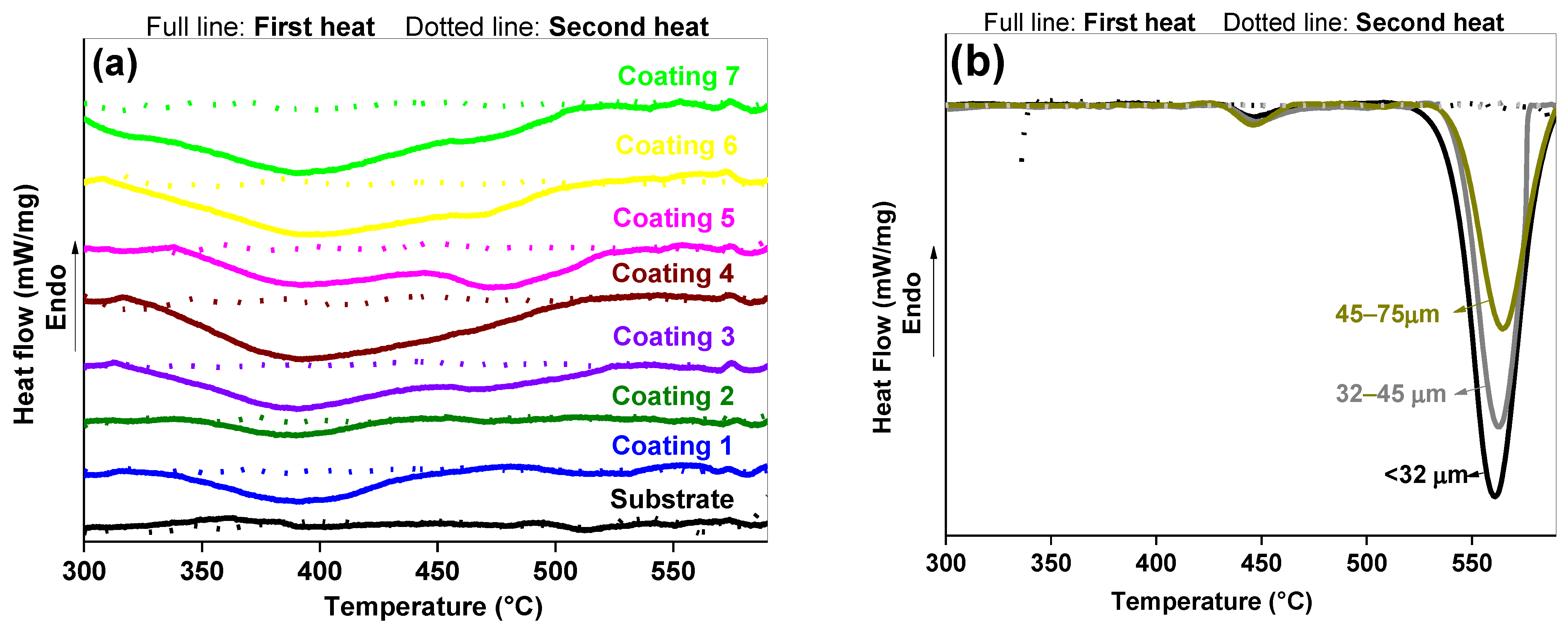 Powders 02 00033 g007