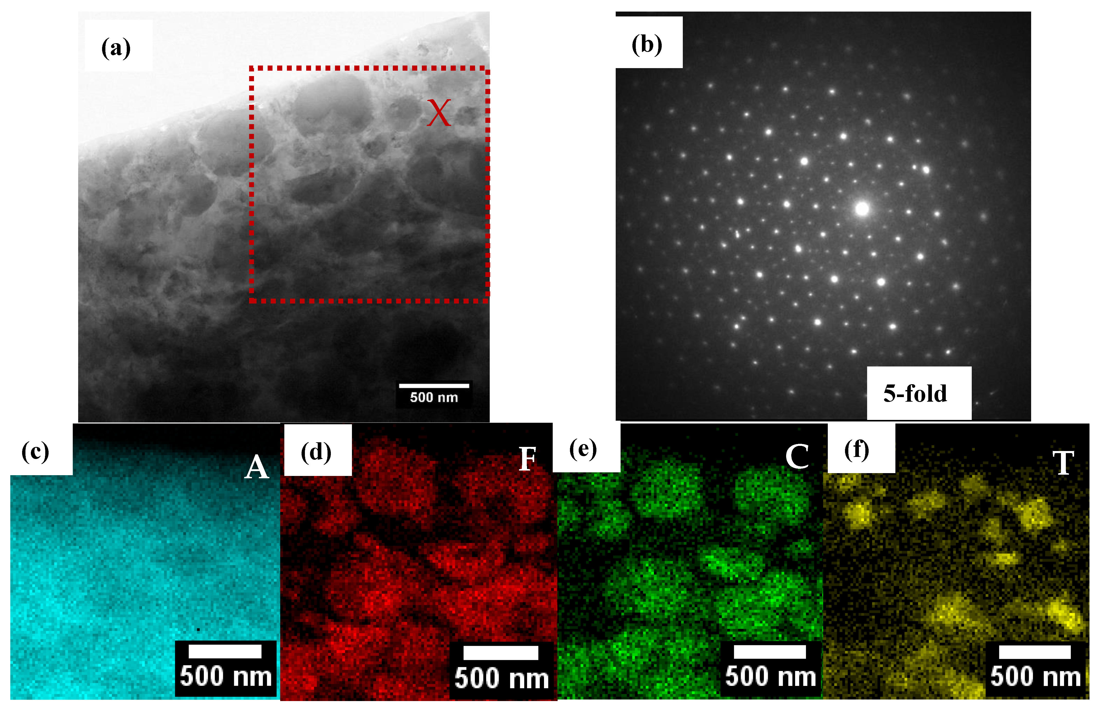Powders 02 00033 g008