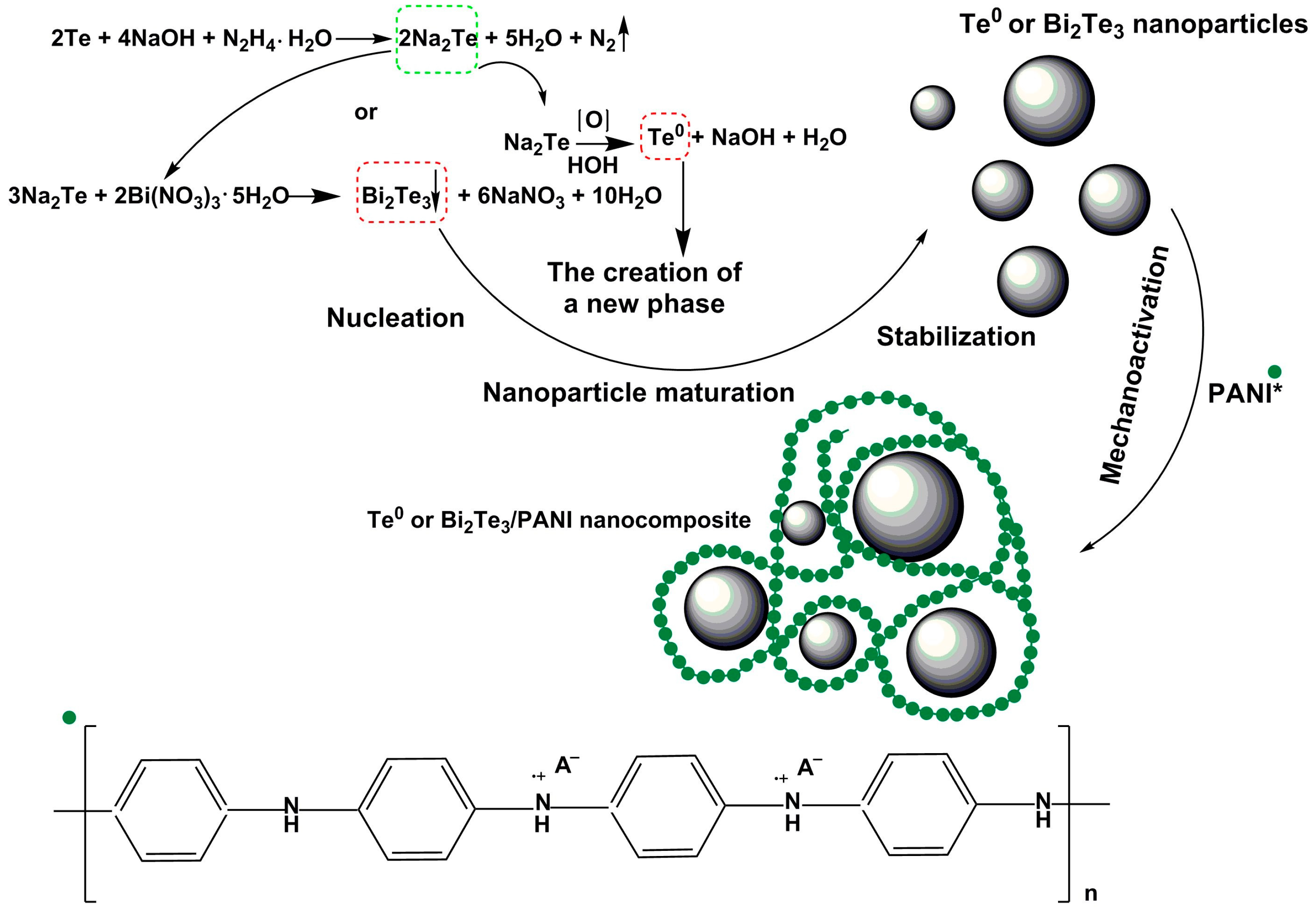 Powders 02 00034 g001