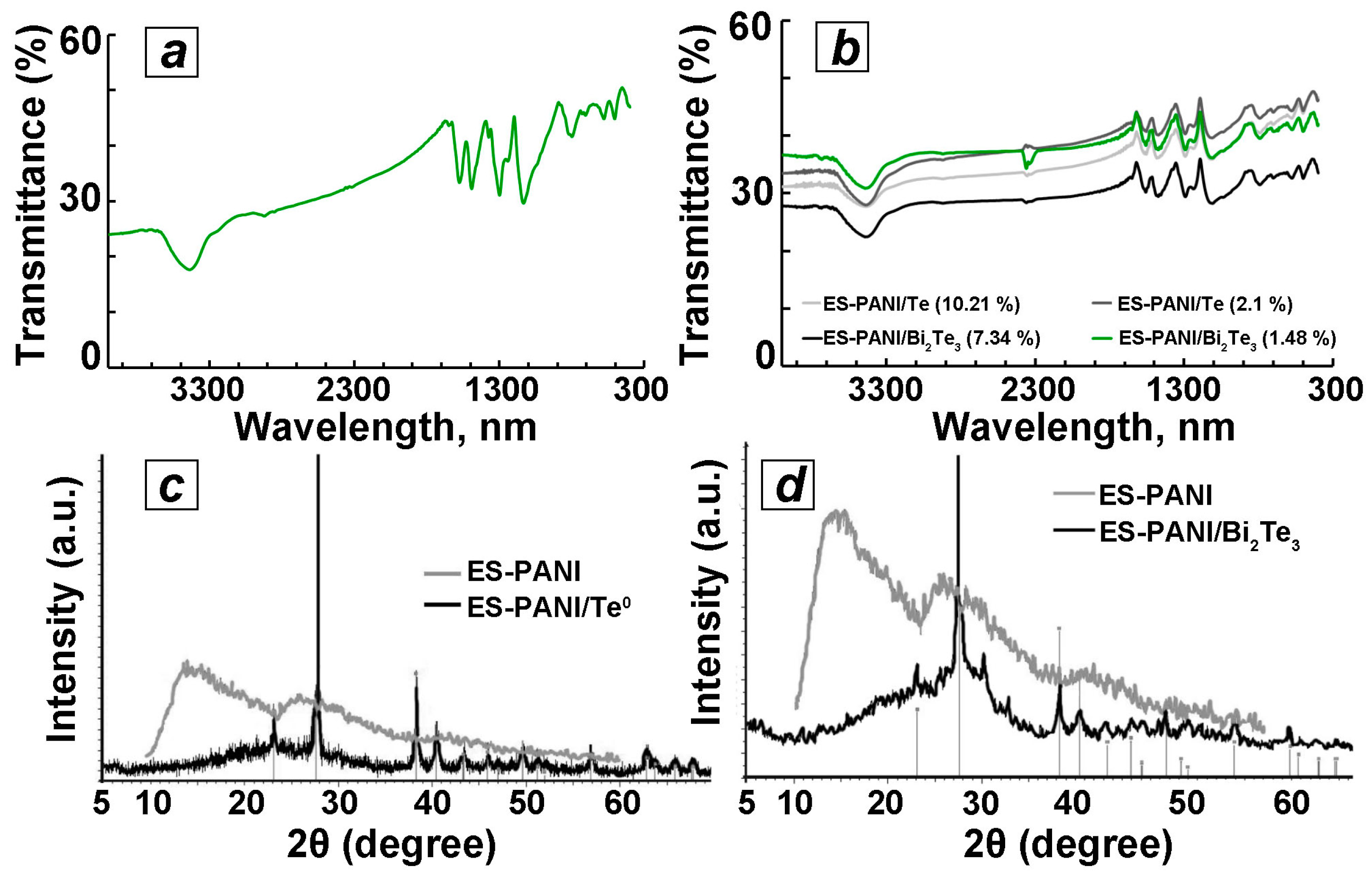 Powders 02 00034 g002