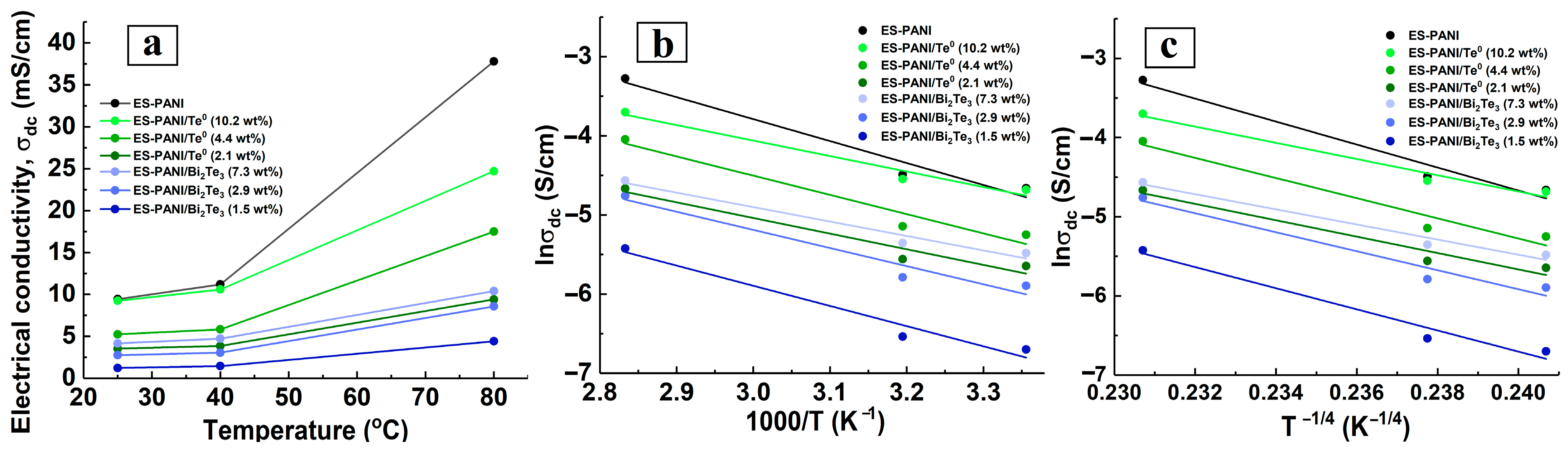 Powders 02 00034 g004