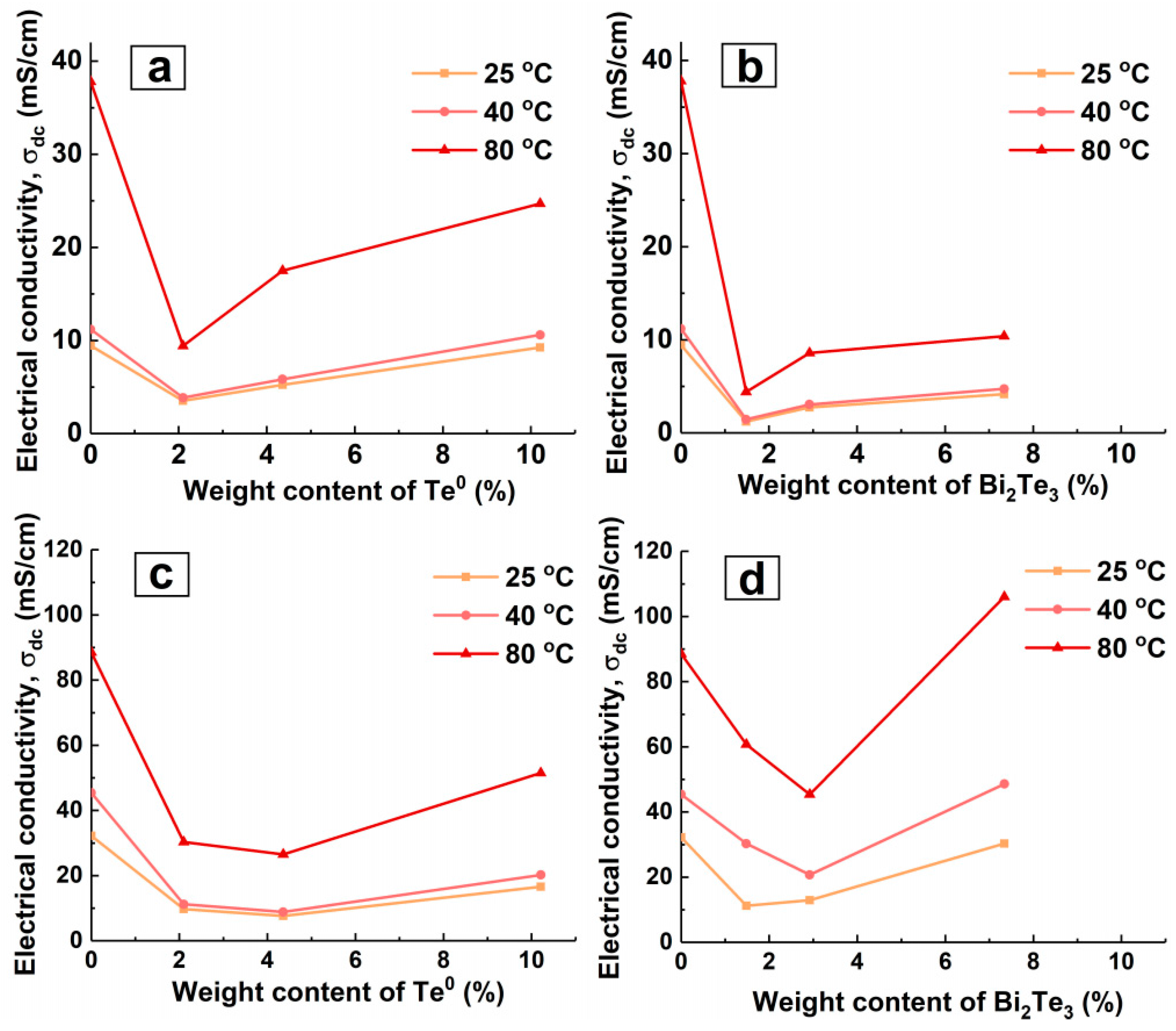 Powders 02 00034 g005
